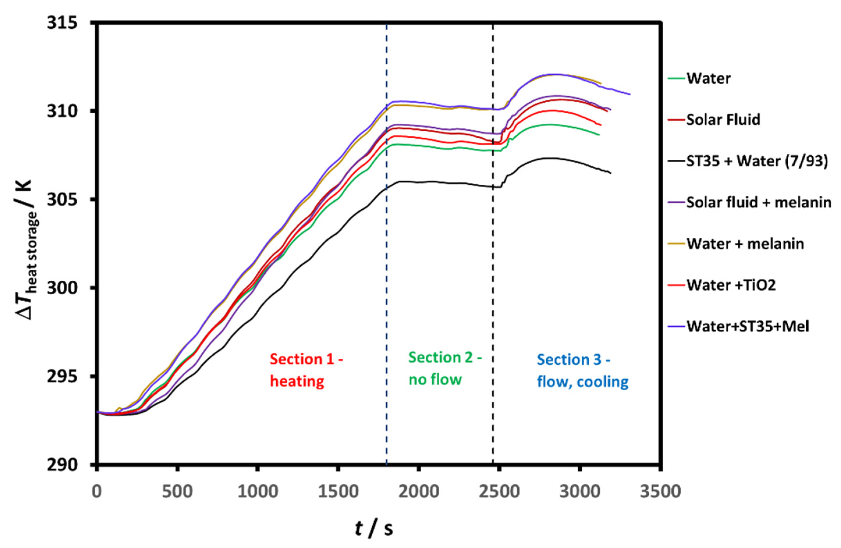 Nanomaterials 11 01871 g006 Nanomaterials 11 01871 g006