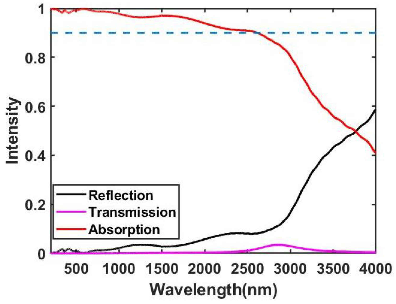 Nanomaterials 11 01872 g002