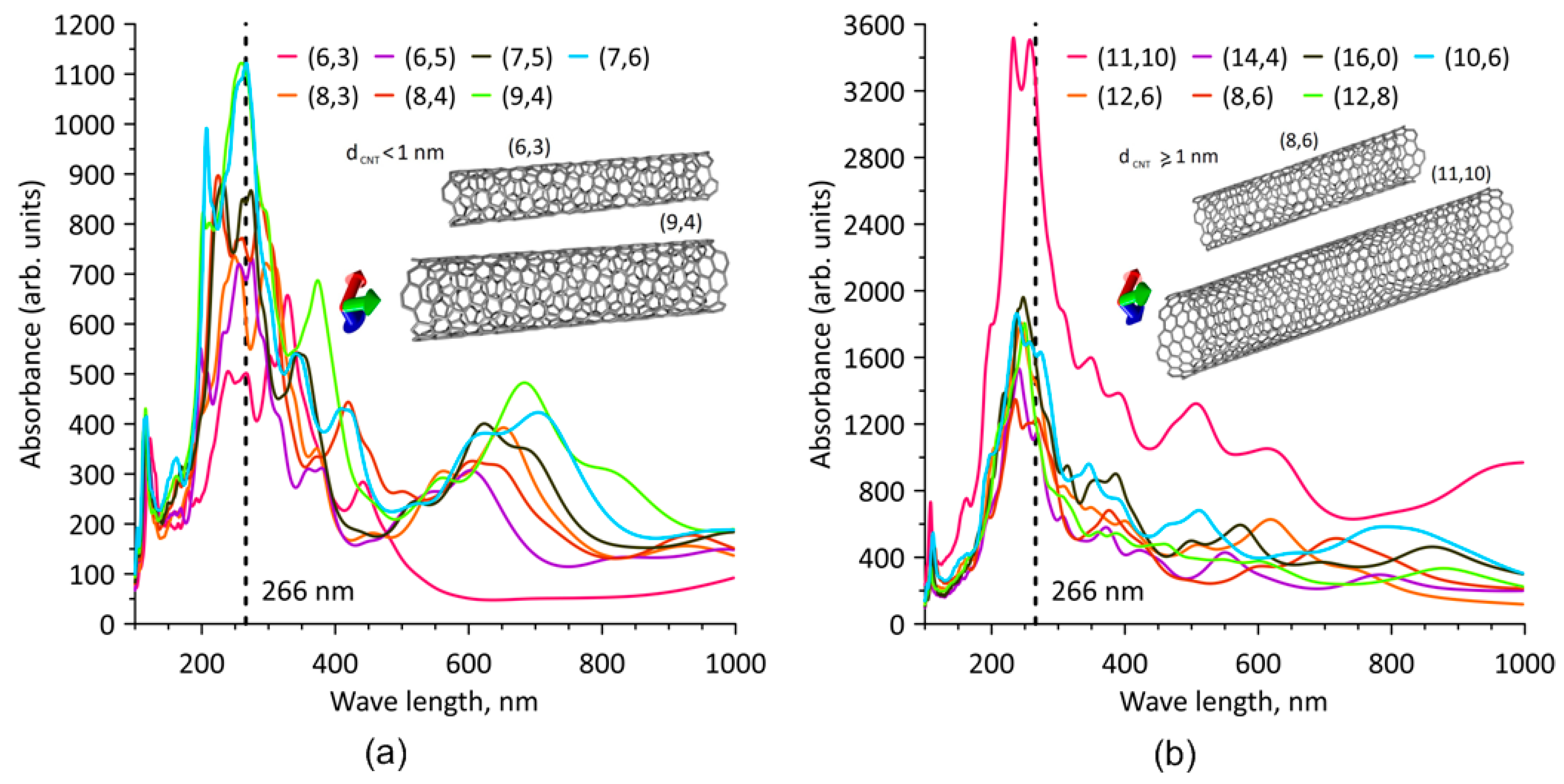 Nanomaterials 11 01875 g002 Nanomaterials 11 01875 g002