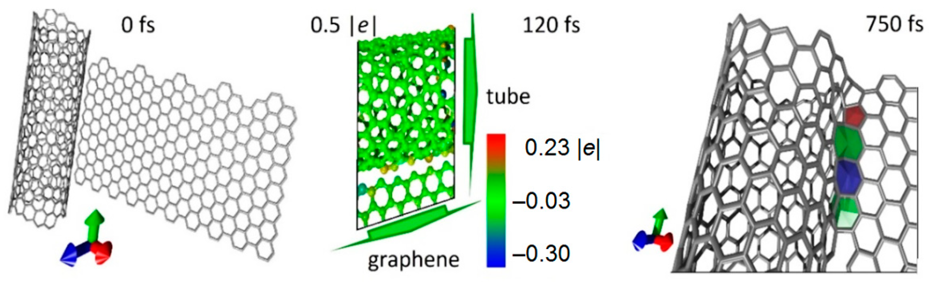 Nanomaterials 11 01875 g004 Nanomaterials 11 01875 g004