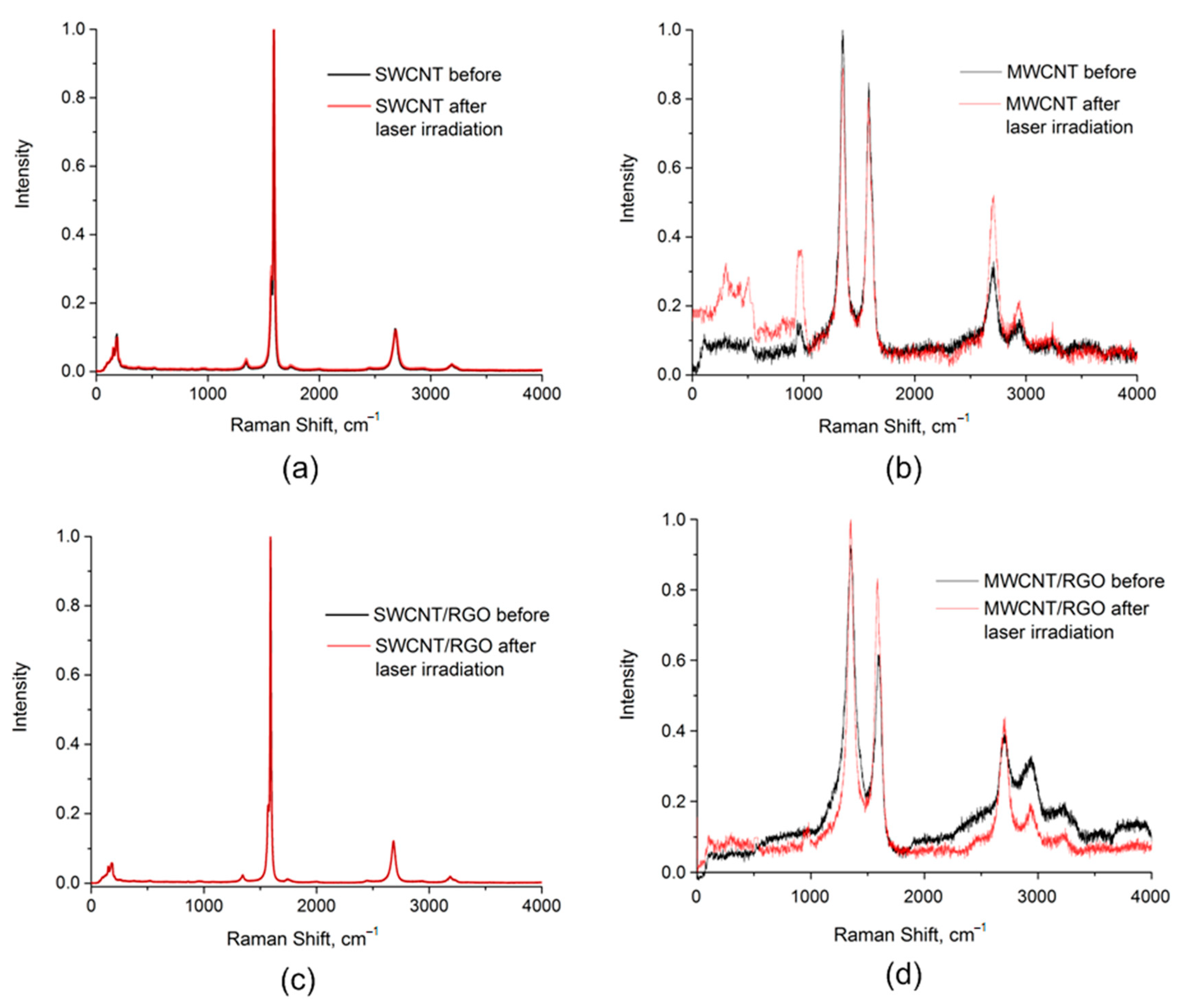 Nanomaterials 11 01875 g007 Nanomaterials 11 01875 g007