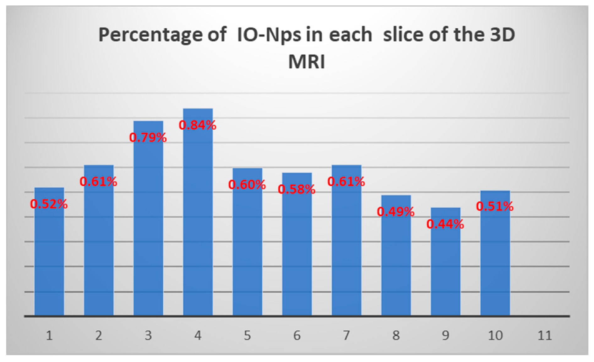 Nanomaterials 11 01876 g006