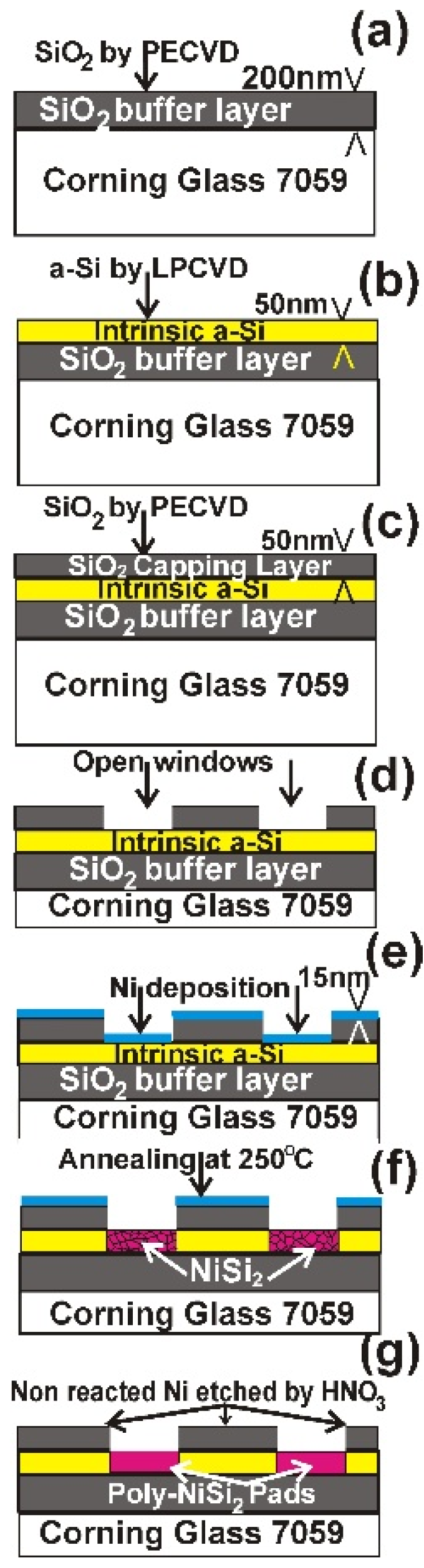 Nanomaterials 11 01878 g001