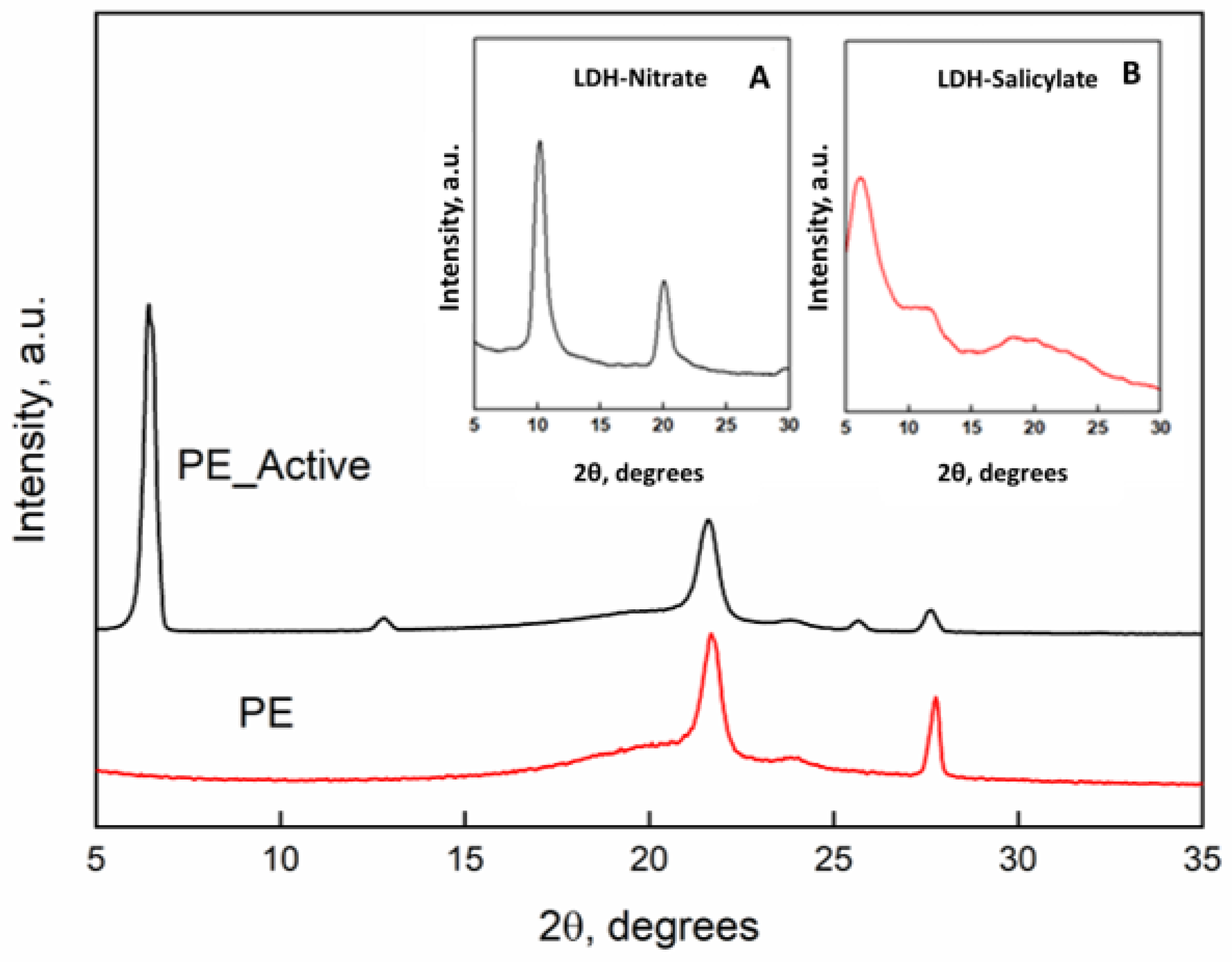 Nanomaterials 11 01881 g001