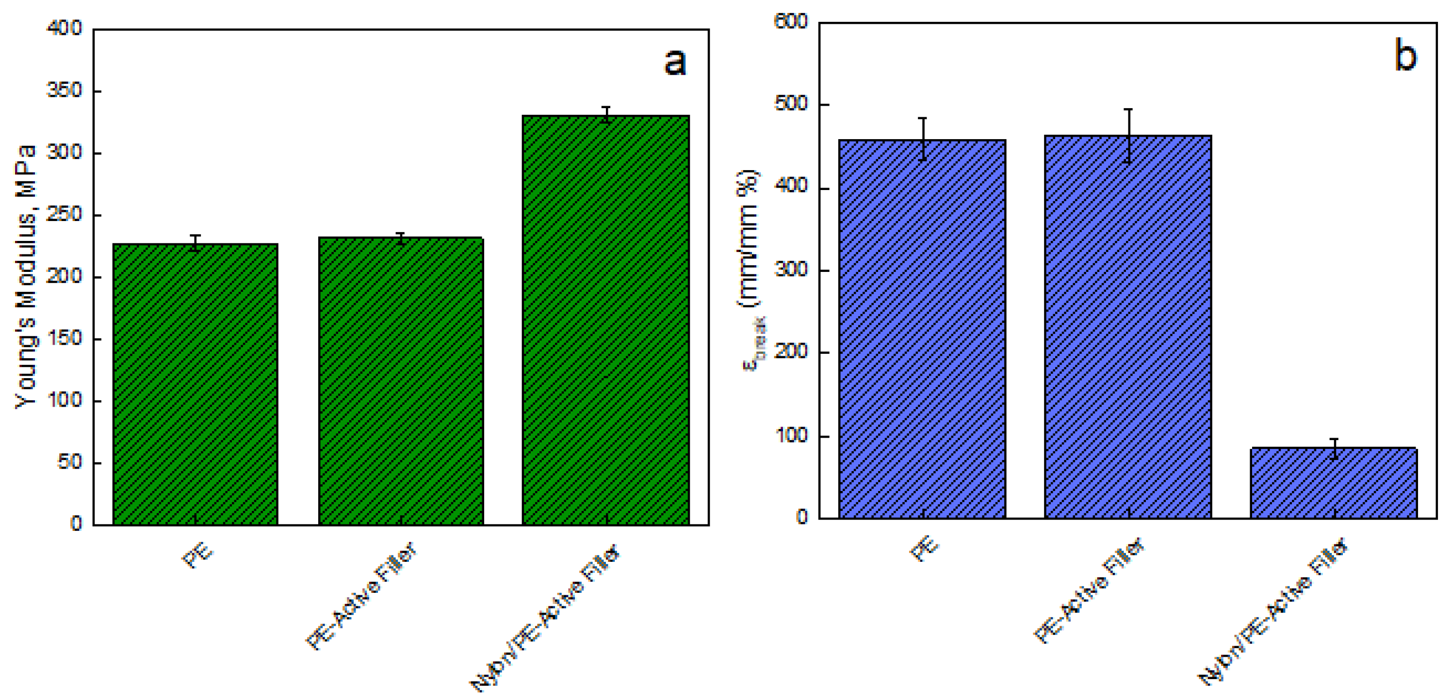 Nanomaterials 11 01881 g003