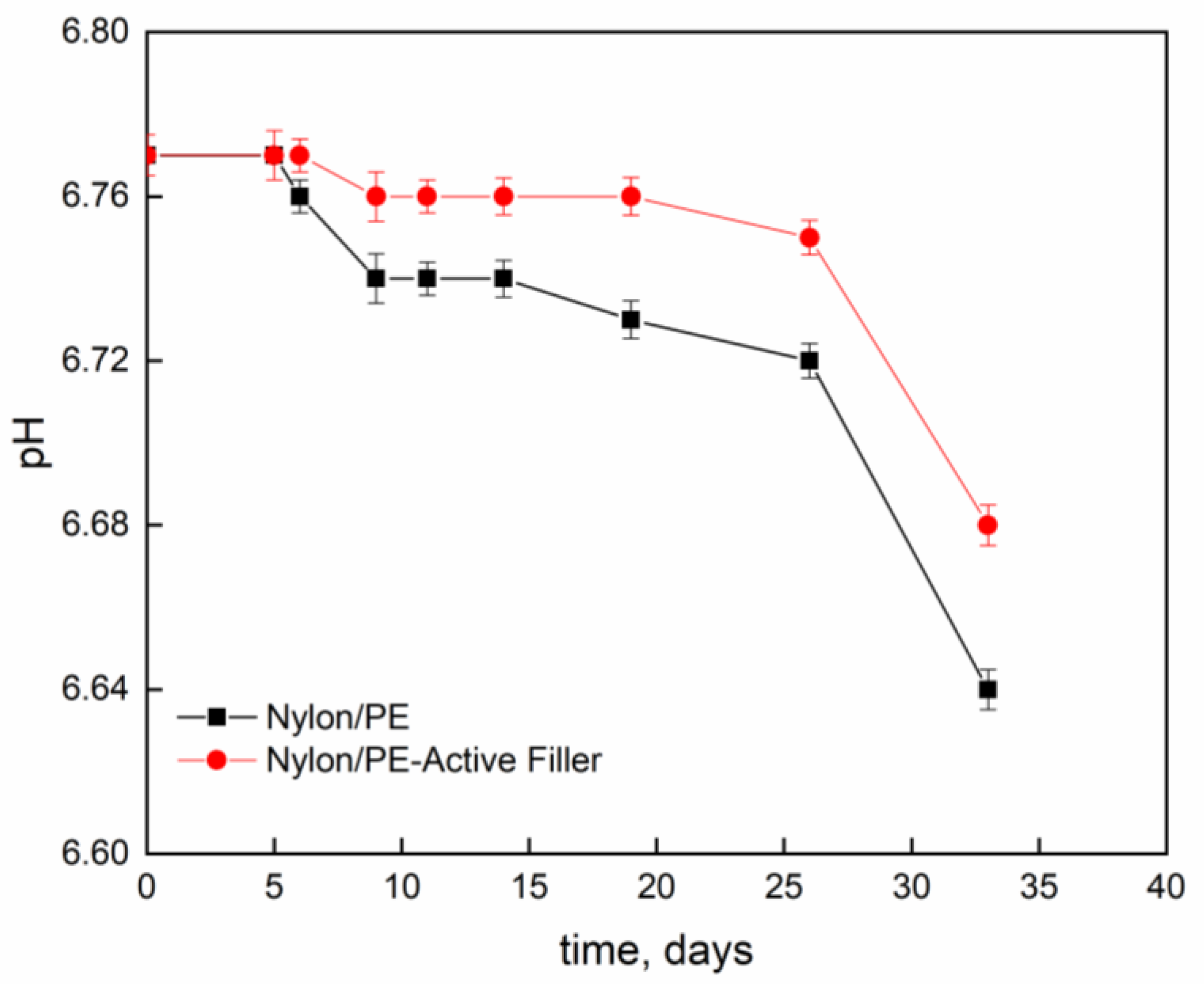 Nanomaterials 11 01881 g004