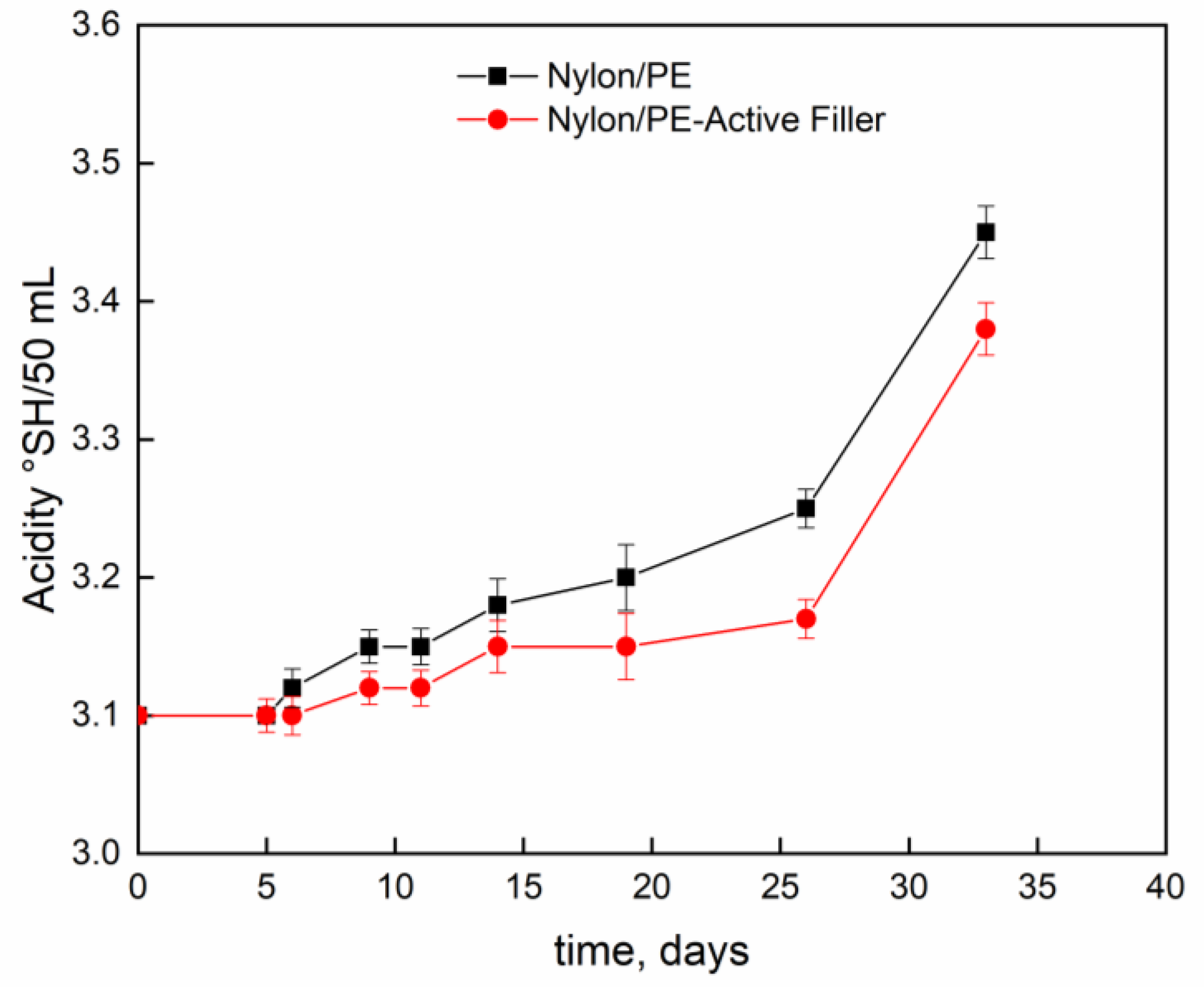 Nanomaterials 11 01881 g005