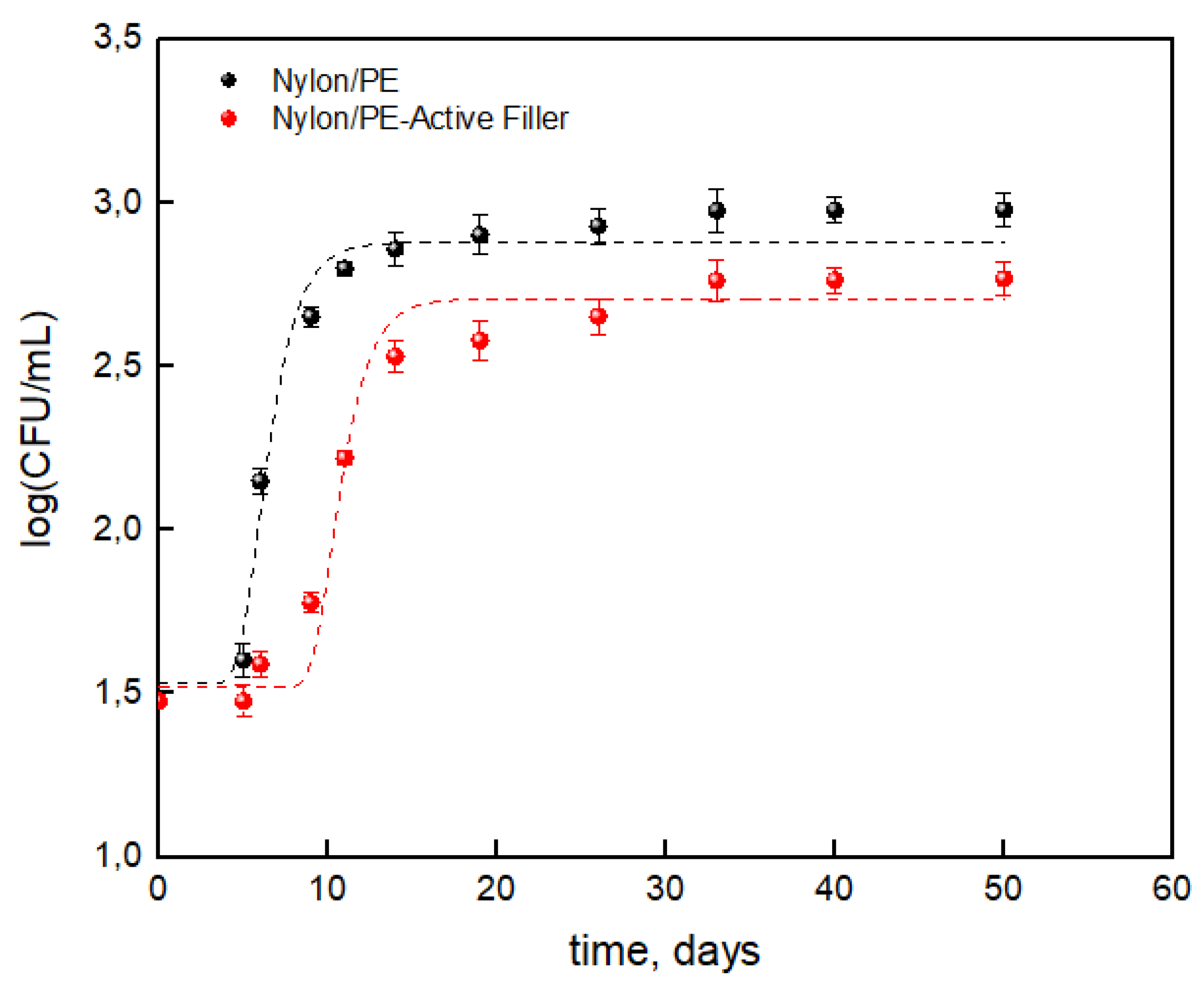 Nanomaterials 11 01881 g006