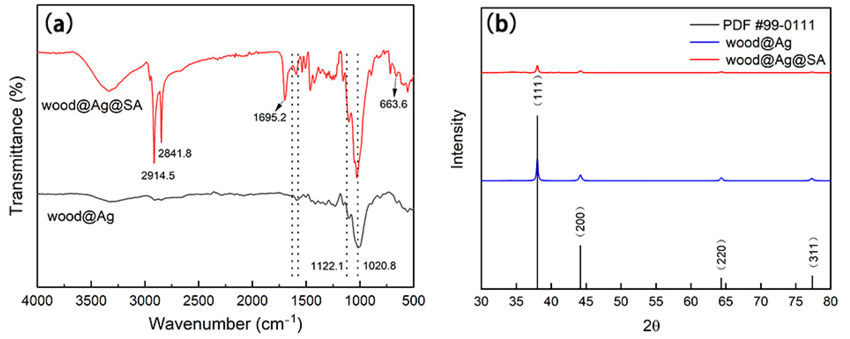 Nanomaterials 11 01885 g001