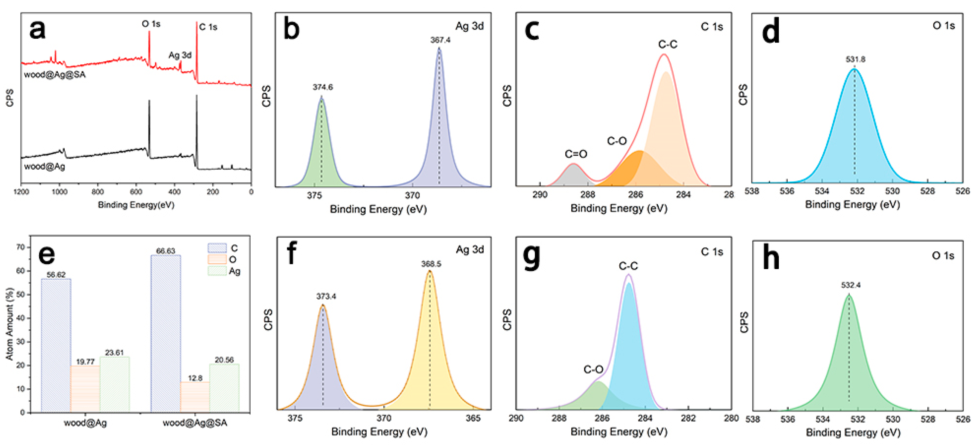 Nanomaterials 11 01885 g002
