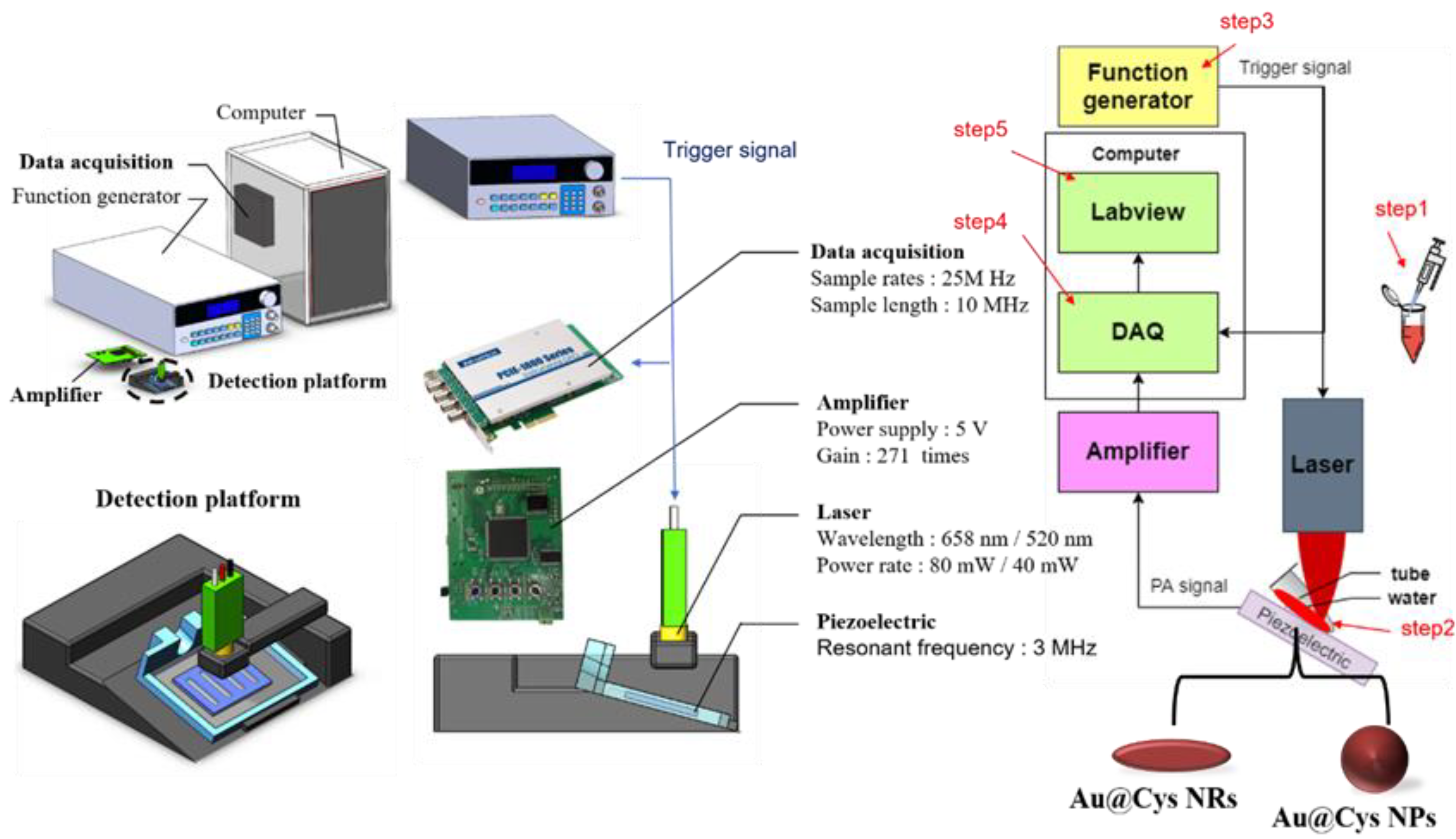 Nanomaterials 11 01887 sch001