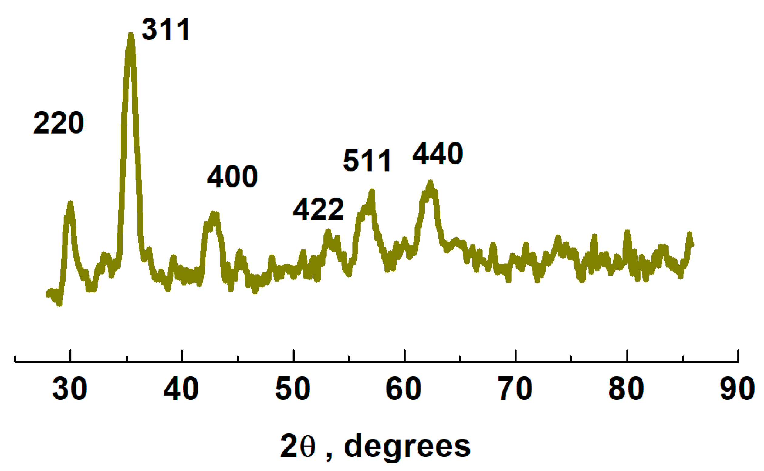 Nanomaterials 11 01889 g003