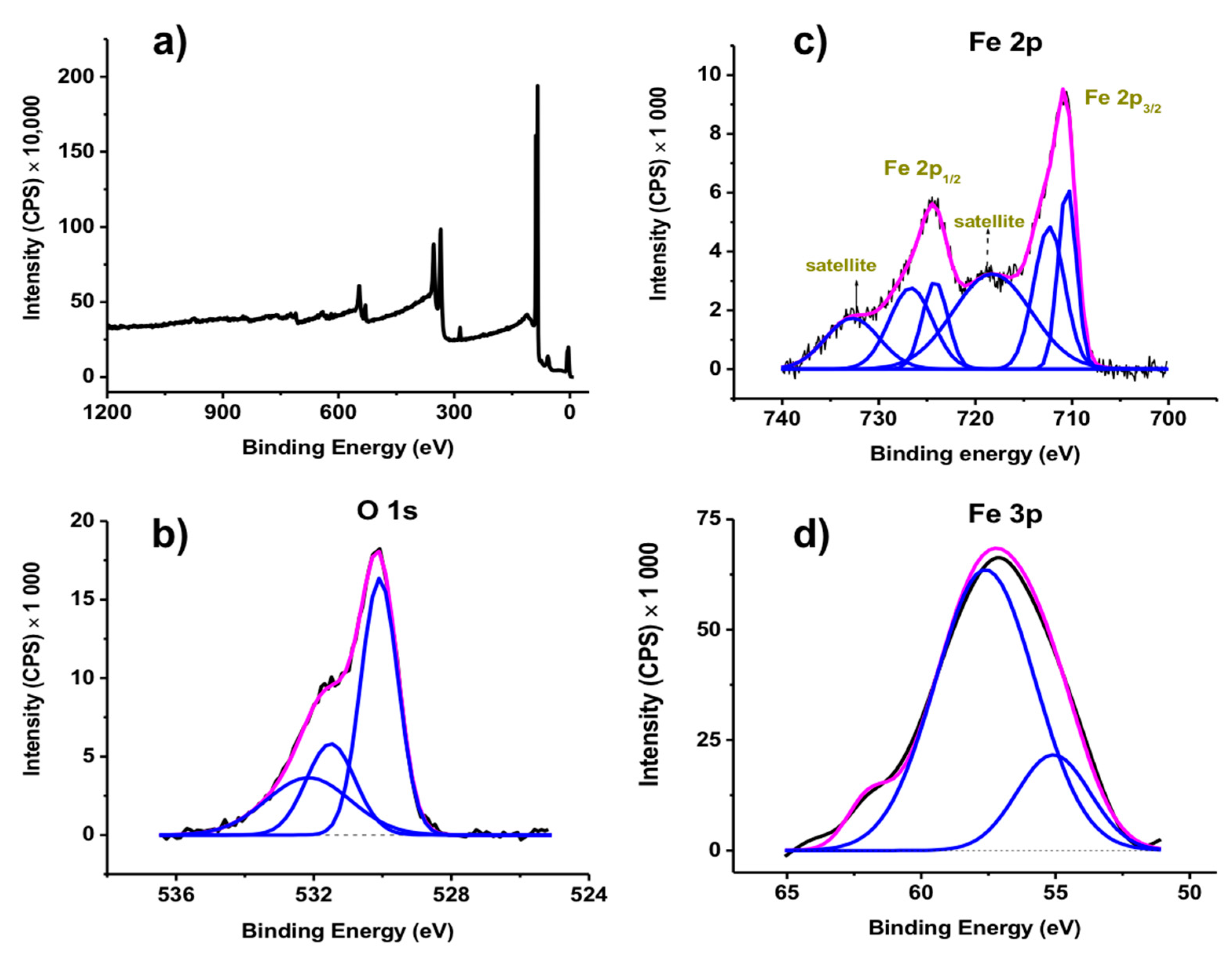 Nanomaterials 11 01889 g004