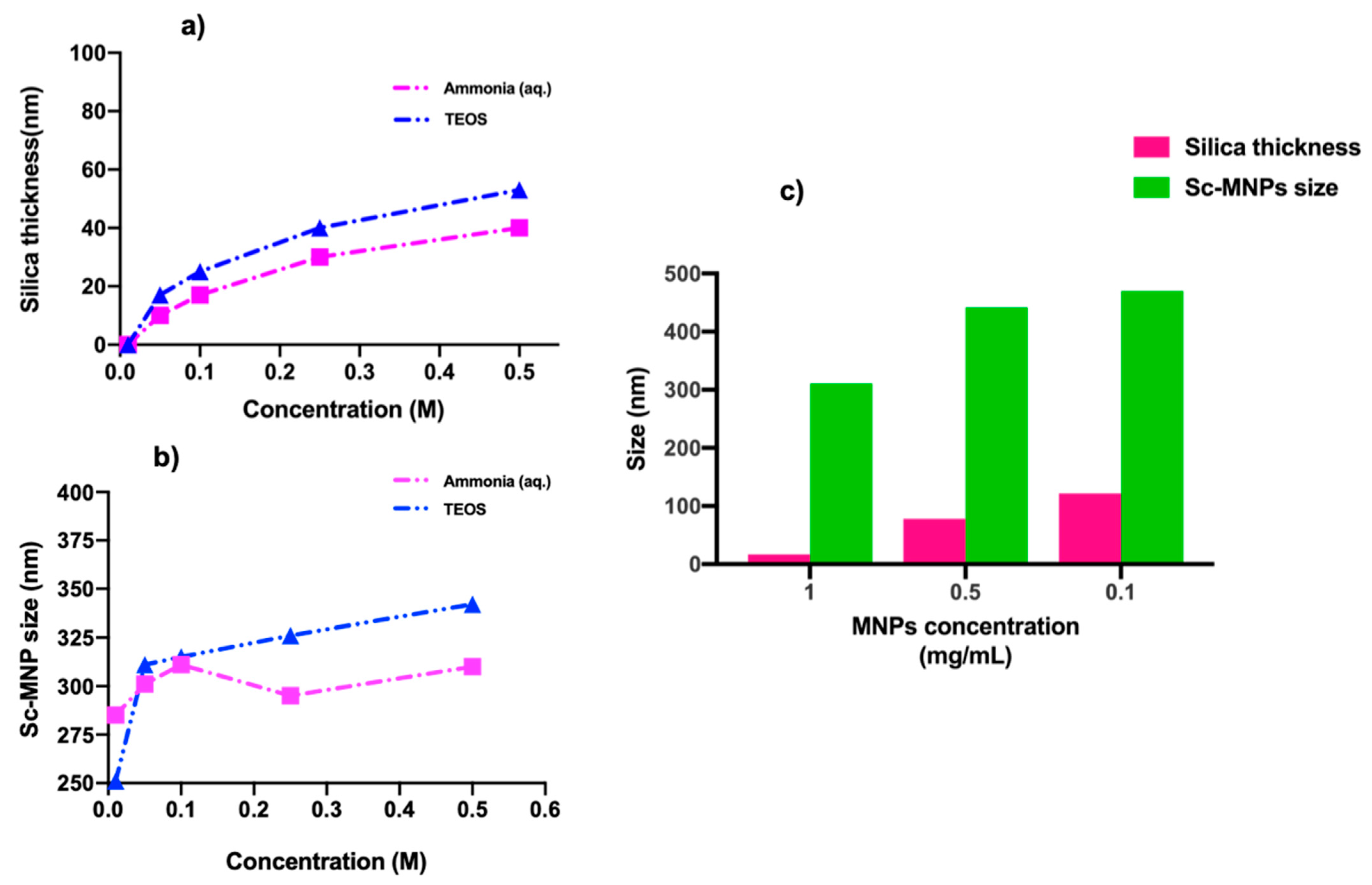 Nanomaterials 11 01889 g006
