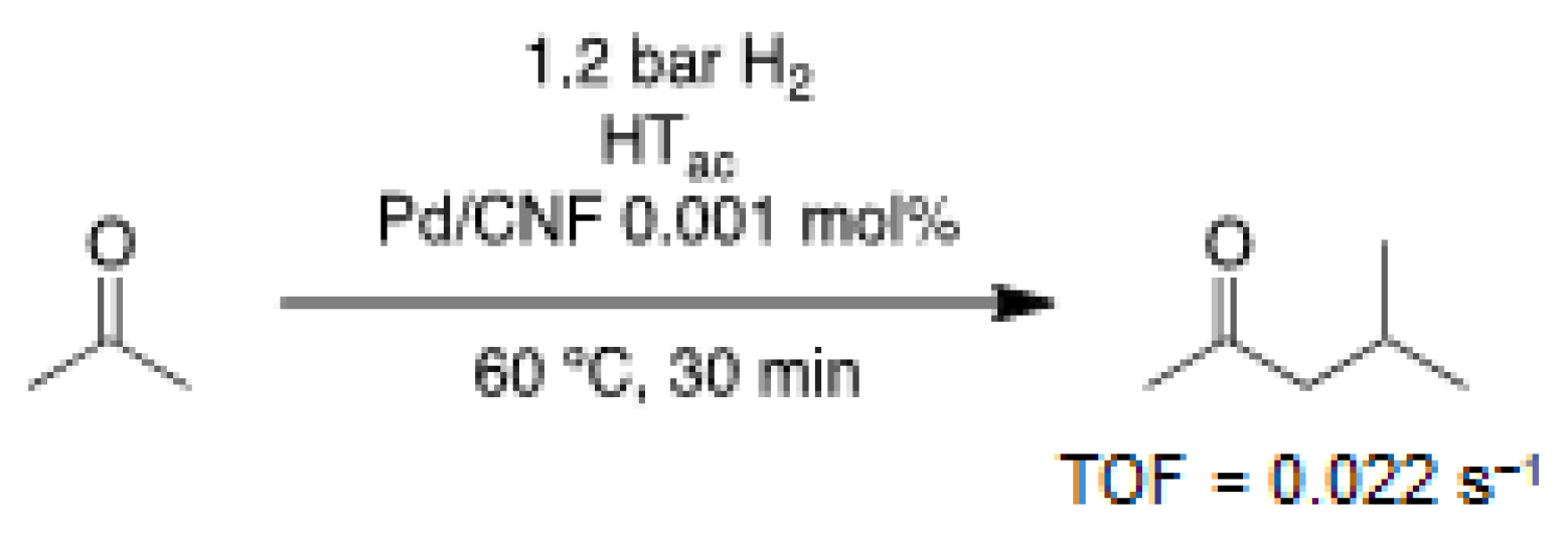 Nanomaterials 11 01891 sch006 Nanomaterials 11 01891 sch006