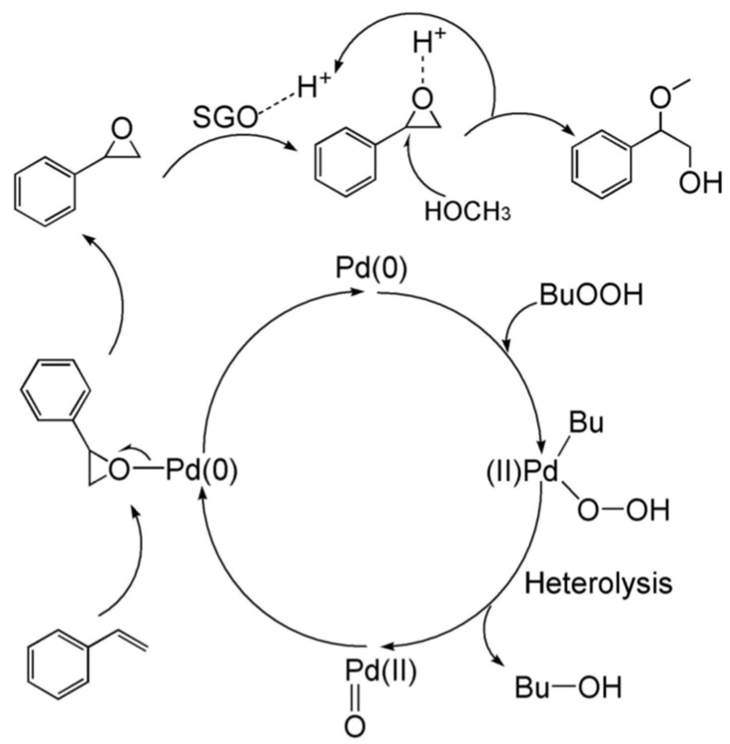 Nanomaterials 11 01891 sch024 Nanomaterials 11 01891 sch024