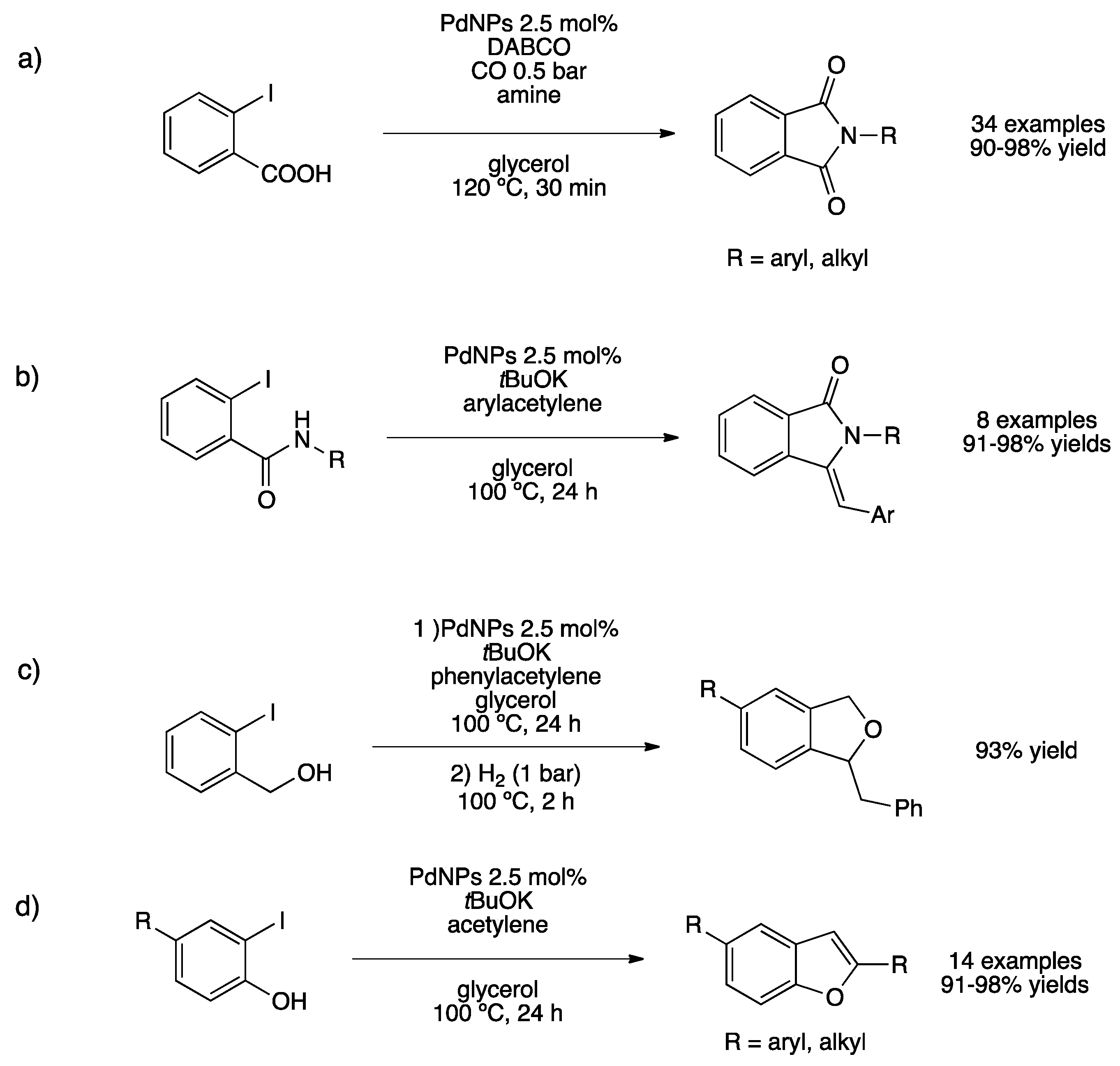 Nanomaterials 11 01891 sch034 Nanomaterials 11 01891 sch034
