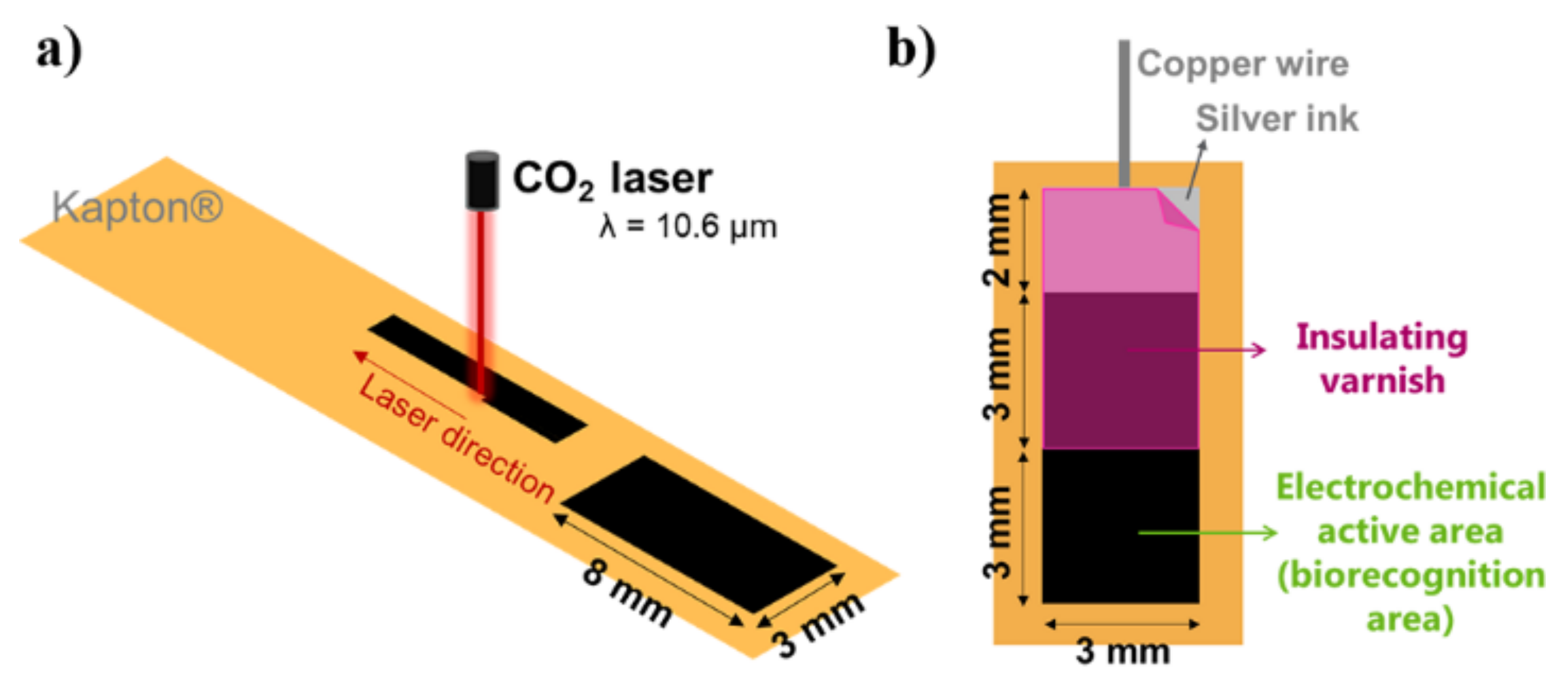 Nanomaterials 11 01893 g001