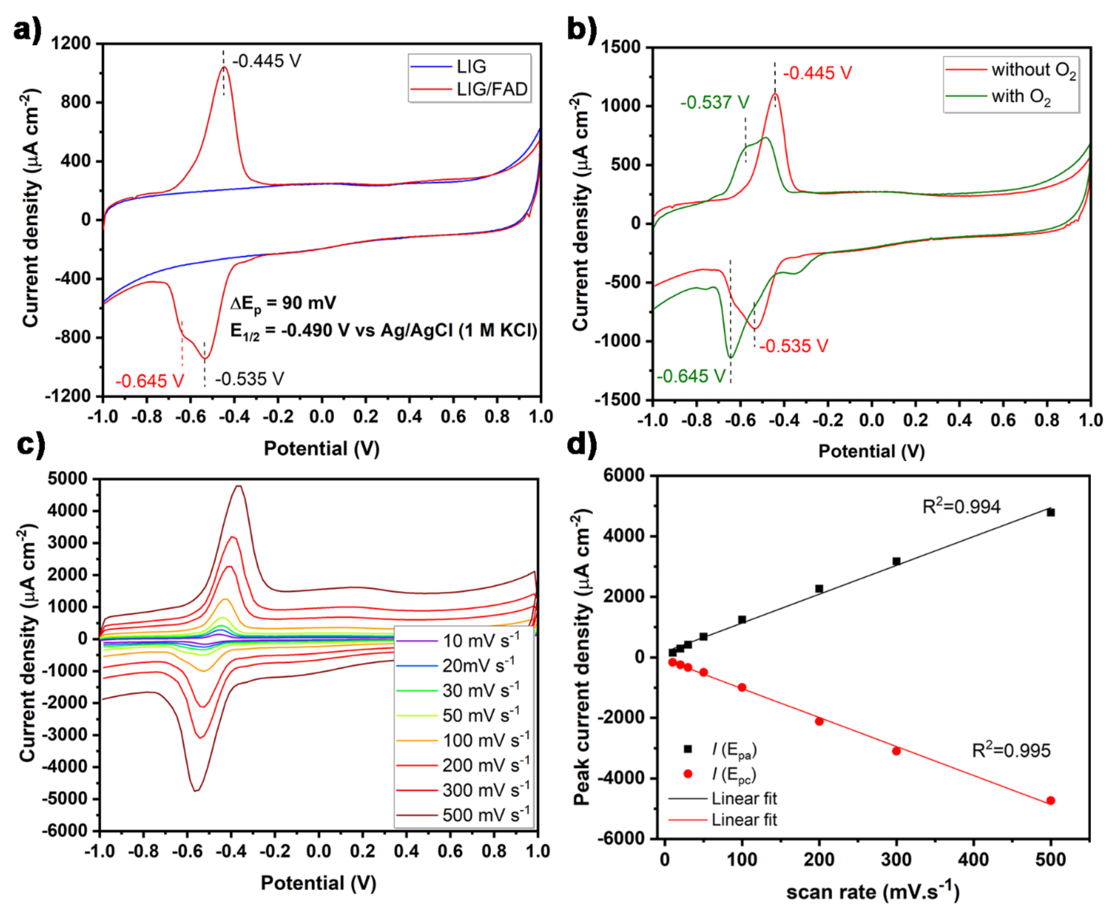 Nanomaterials 11 01893 g004