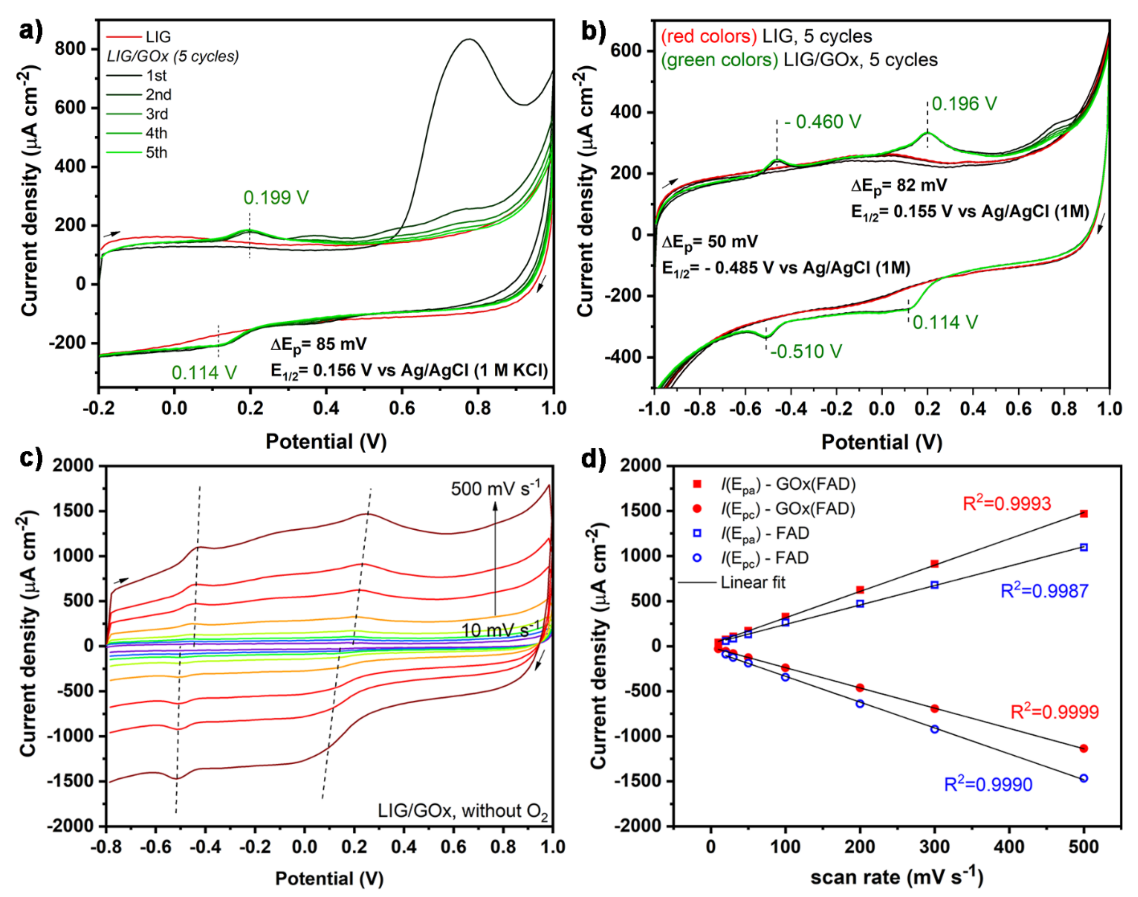 Nanomaterials 11 01893 g005