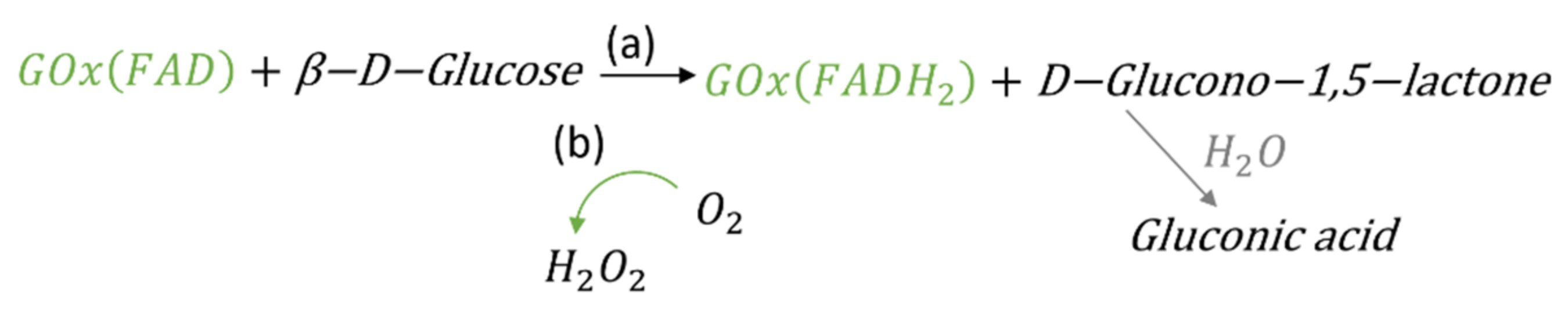 Nanomaterials 11 01893 sch001
