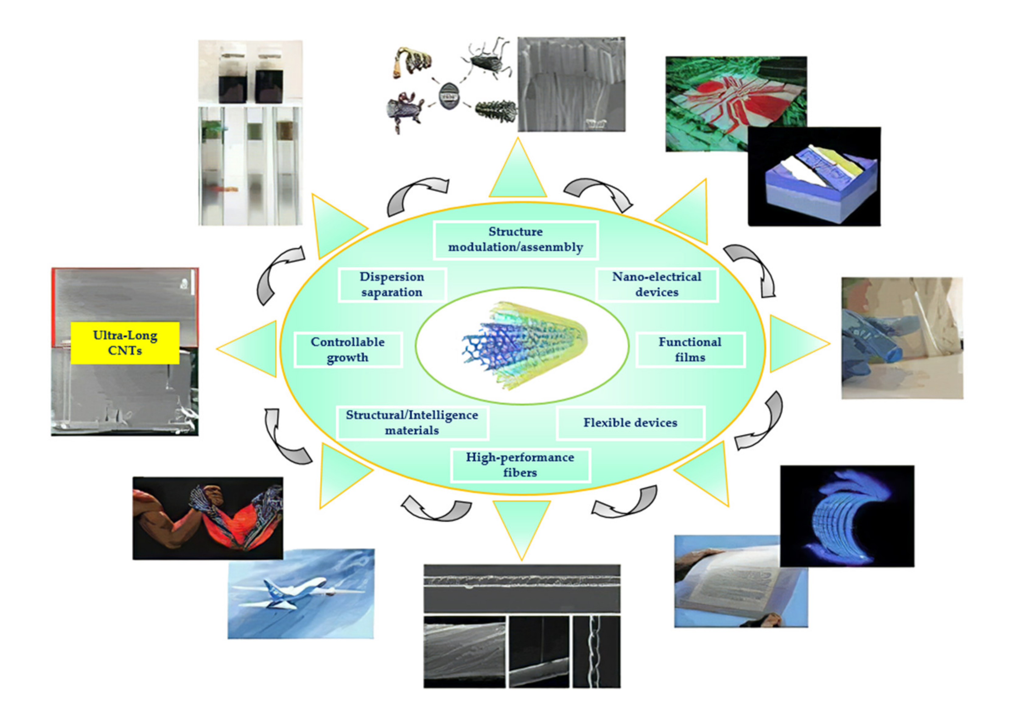 Nanomaterials 11 01895 g001