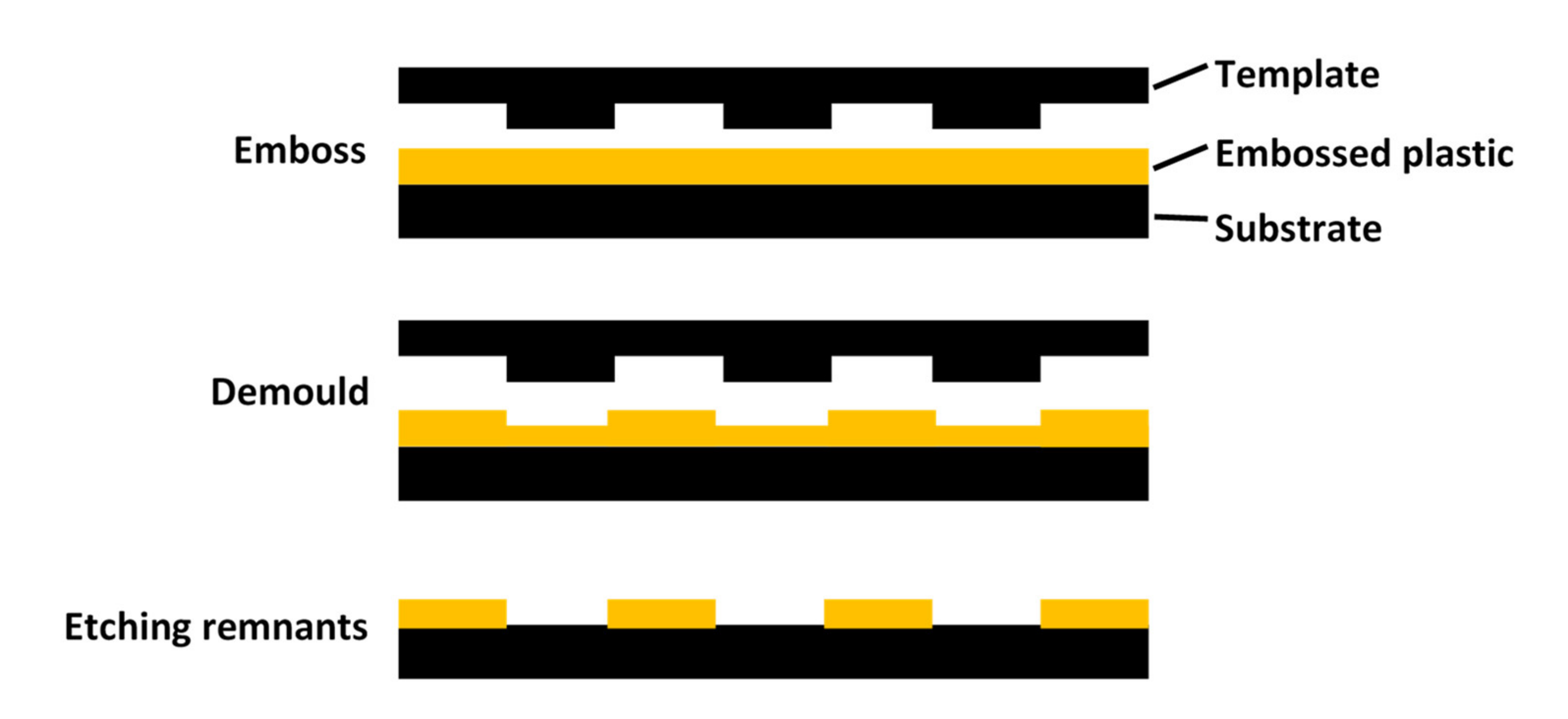 Nanomaterials 11 01895 g004