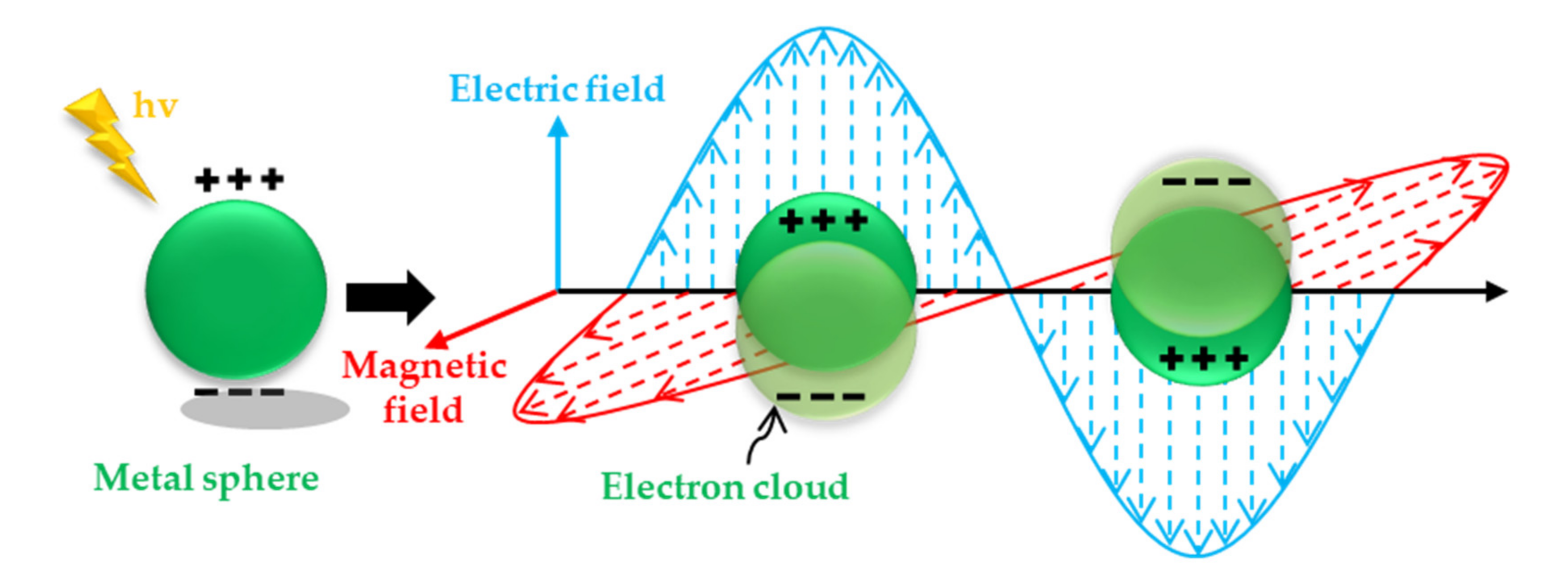 Nanomaterials 11 01895 g016