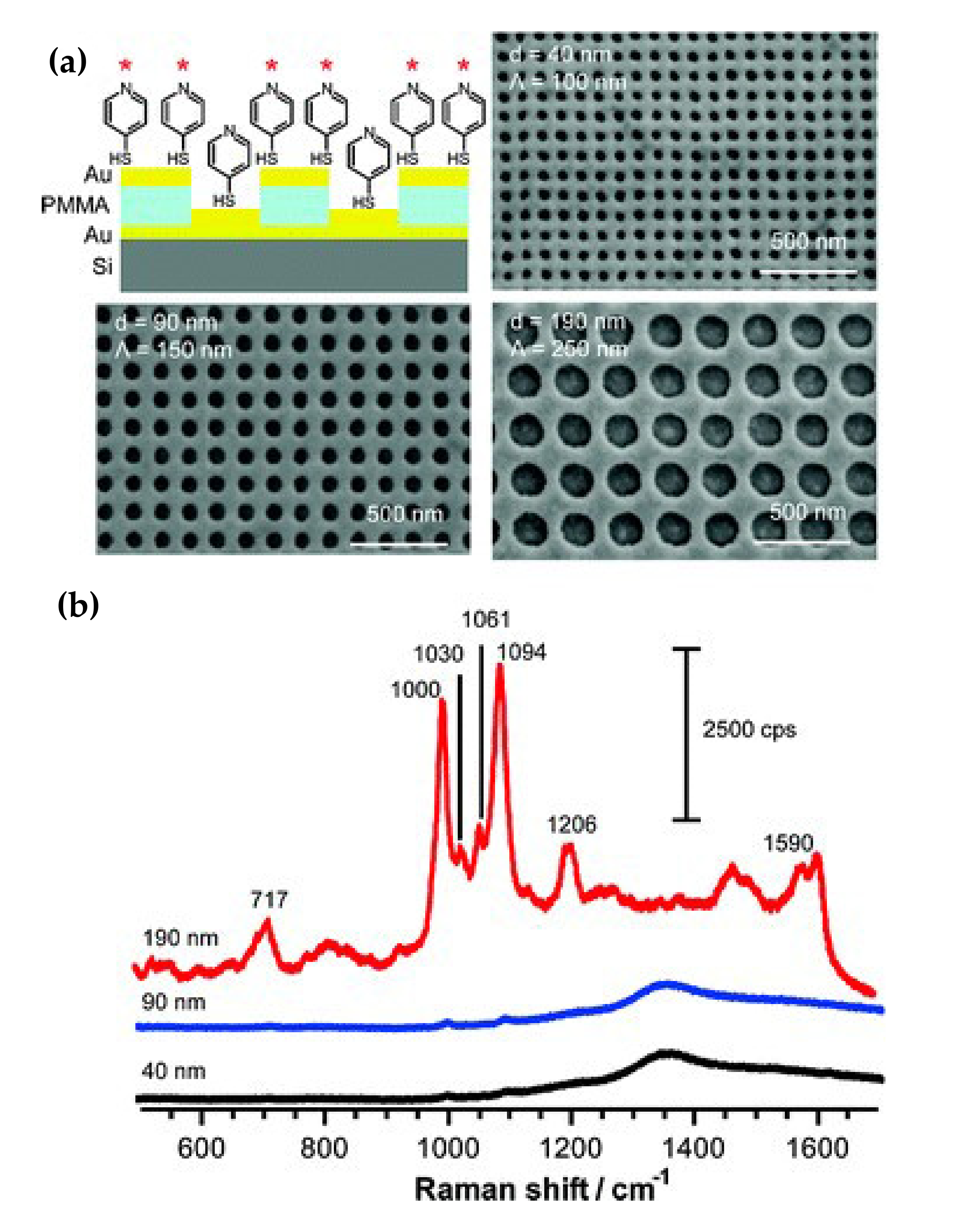 Nanomaterials 11 01895 g018