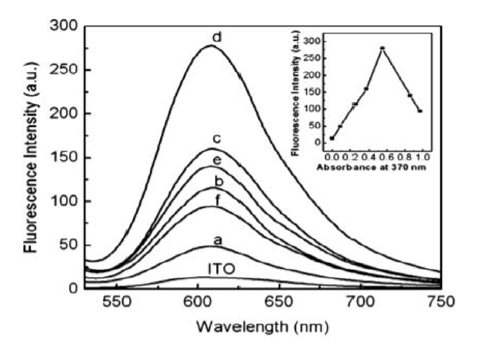 Nanomaterials 11 01895 g020