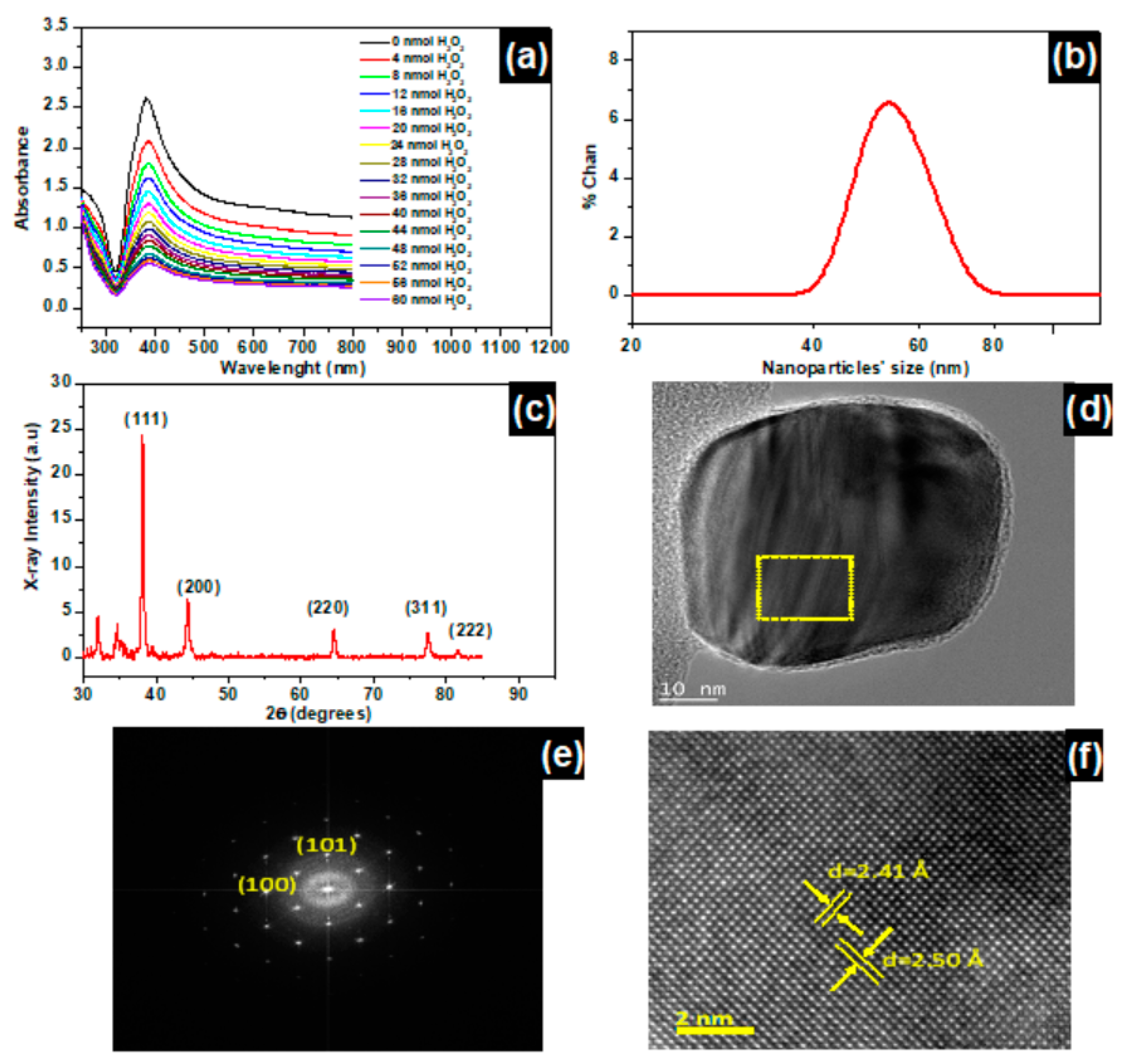 Nanomaterials 11 01897 g001
