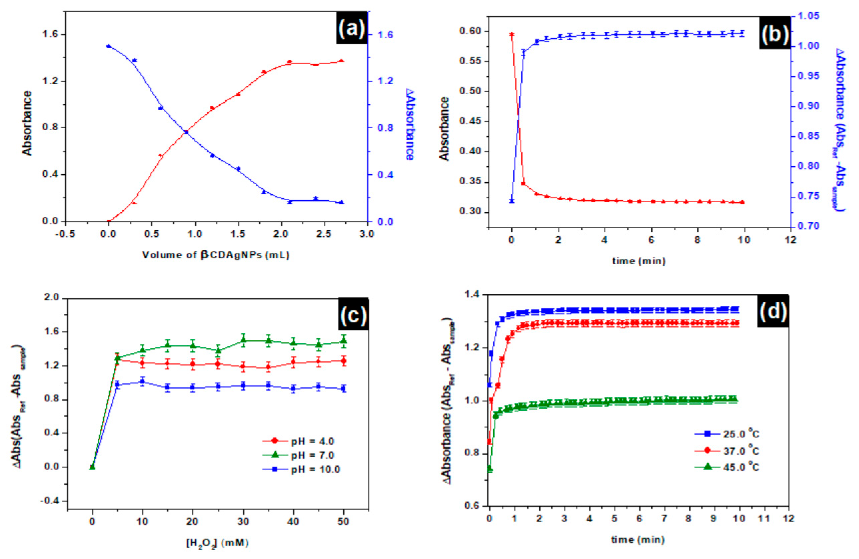 Nanomaterials 11 01897 g002