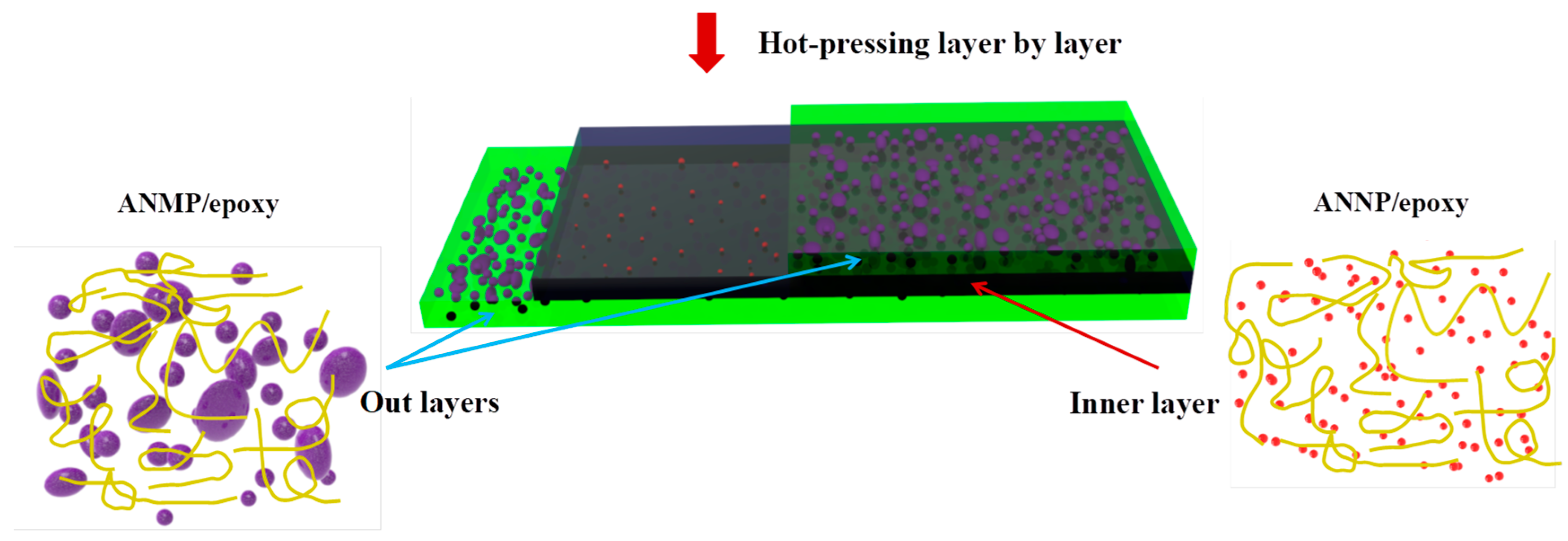 Nanomaterials 11 01898 g001 Nanomaterials 11 01898 g001