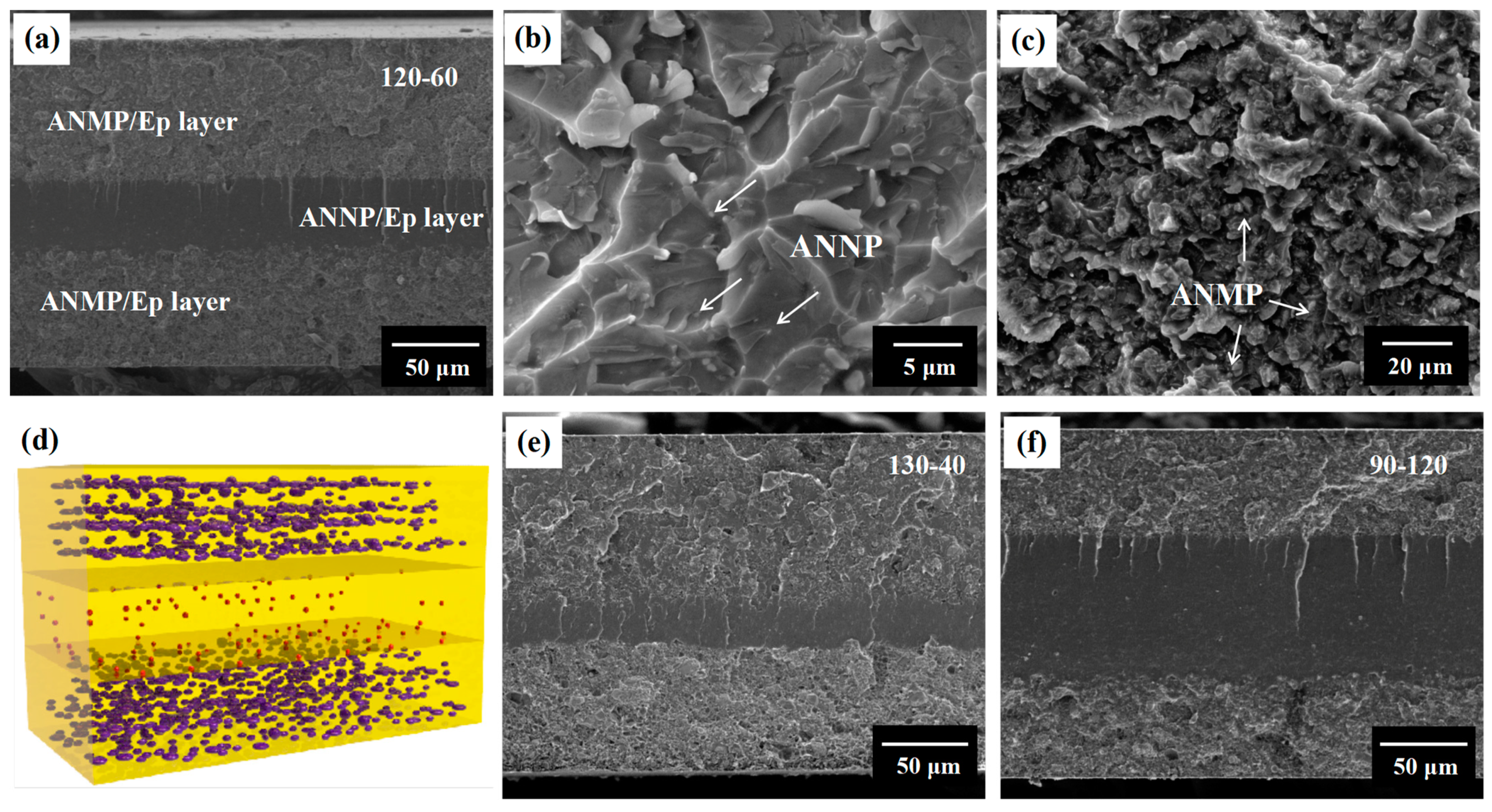 Nanomaterials 11 01898 g002 Nanomaterials 11 01898 g002