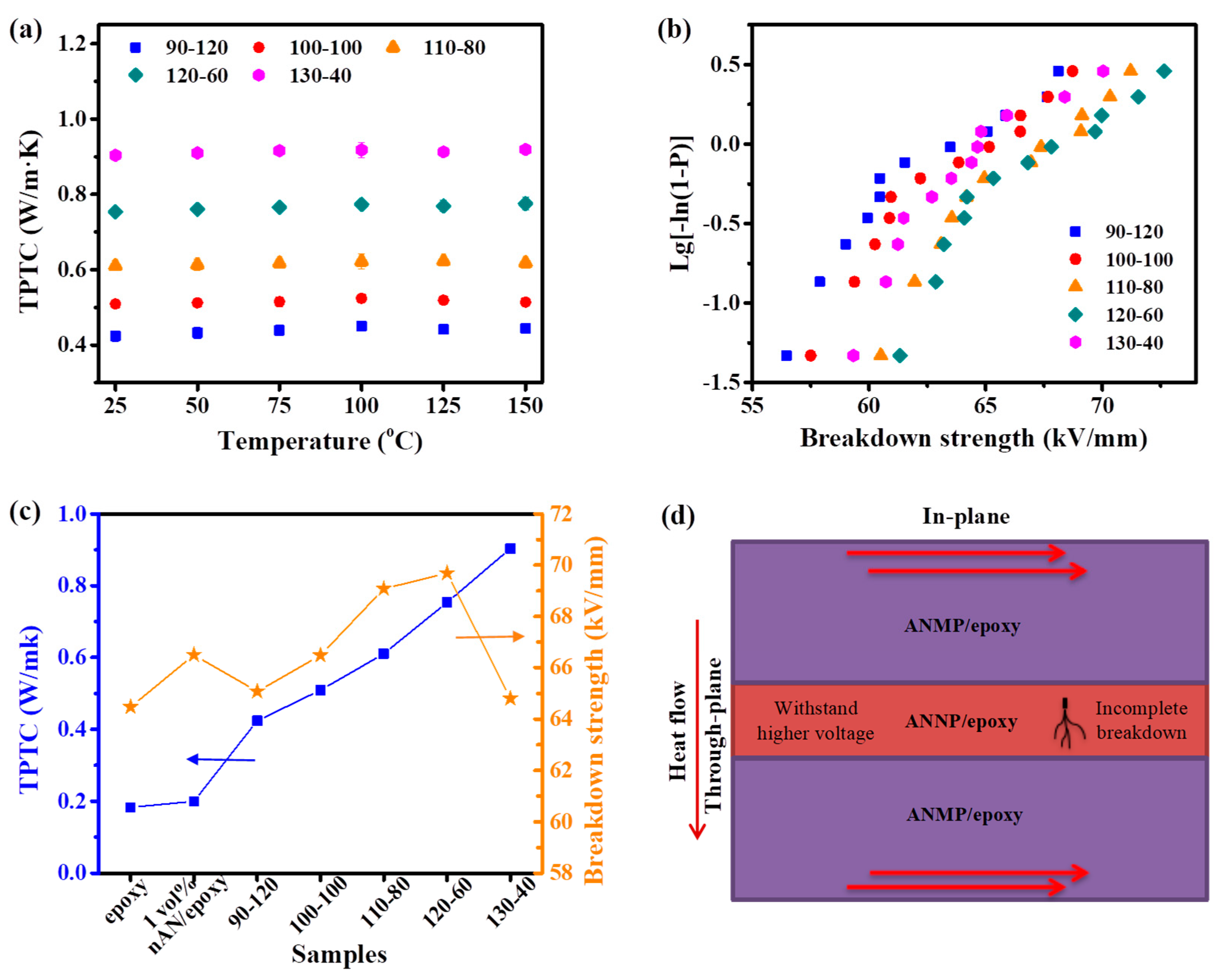 Nanomaterials 11 01898 g003 Nanomaterials 11 01898 g003