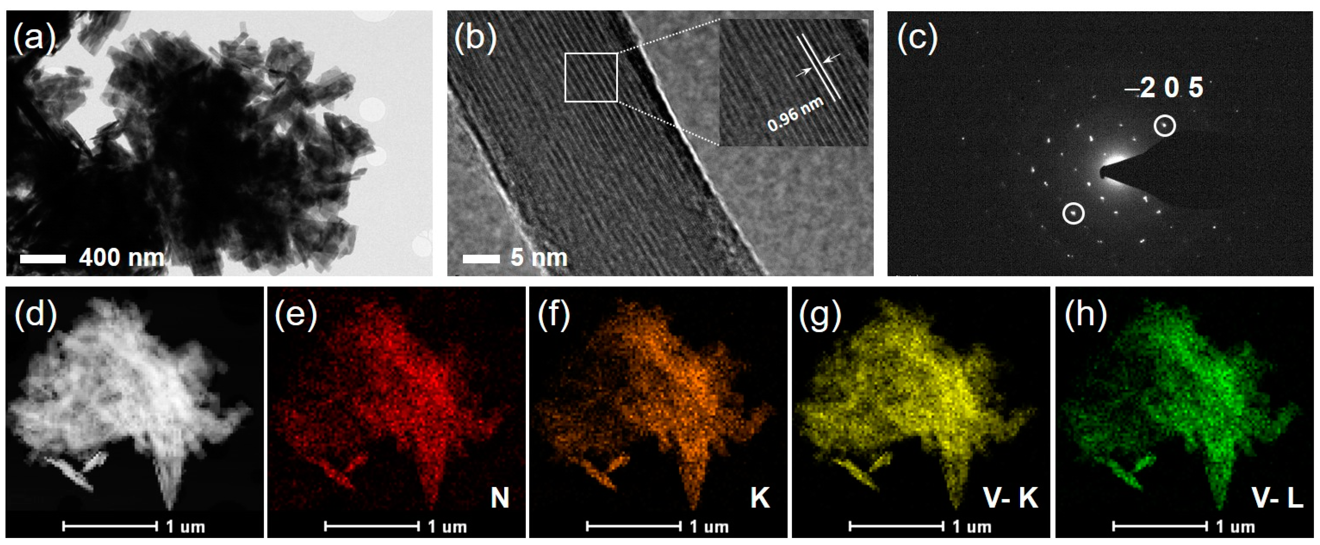 Nanomaterials 11 01905 g002