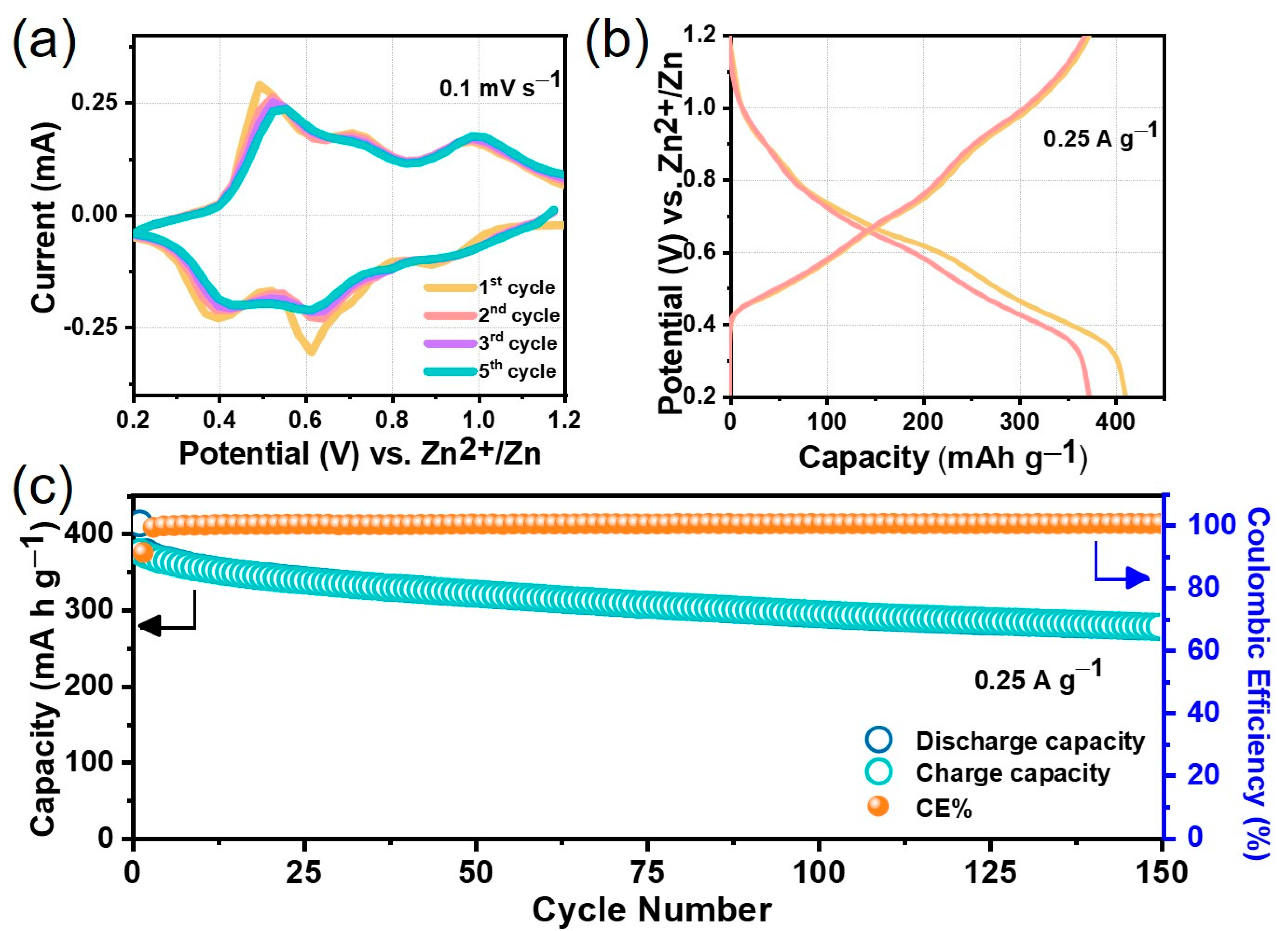 Nanomaterials 11 01905 g004