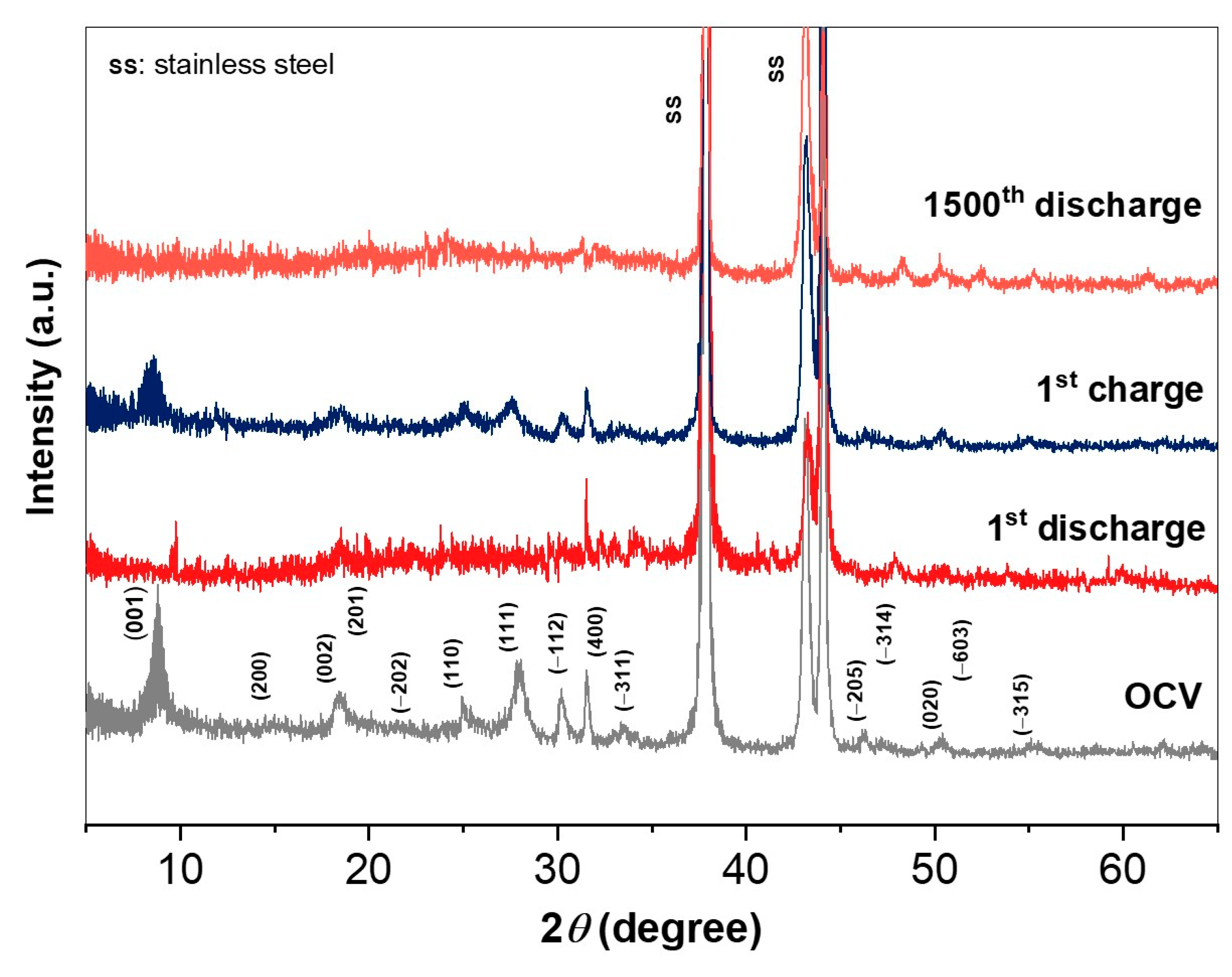 Nanomaterials 11 01905 g006
