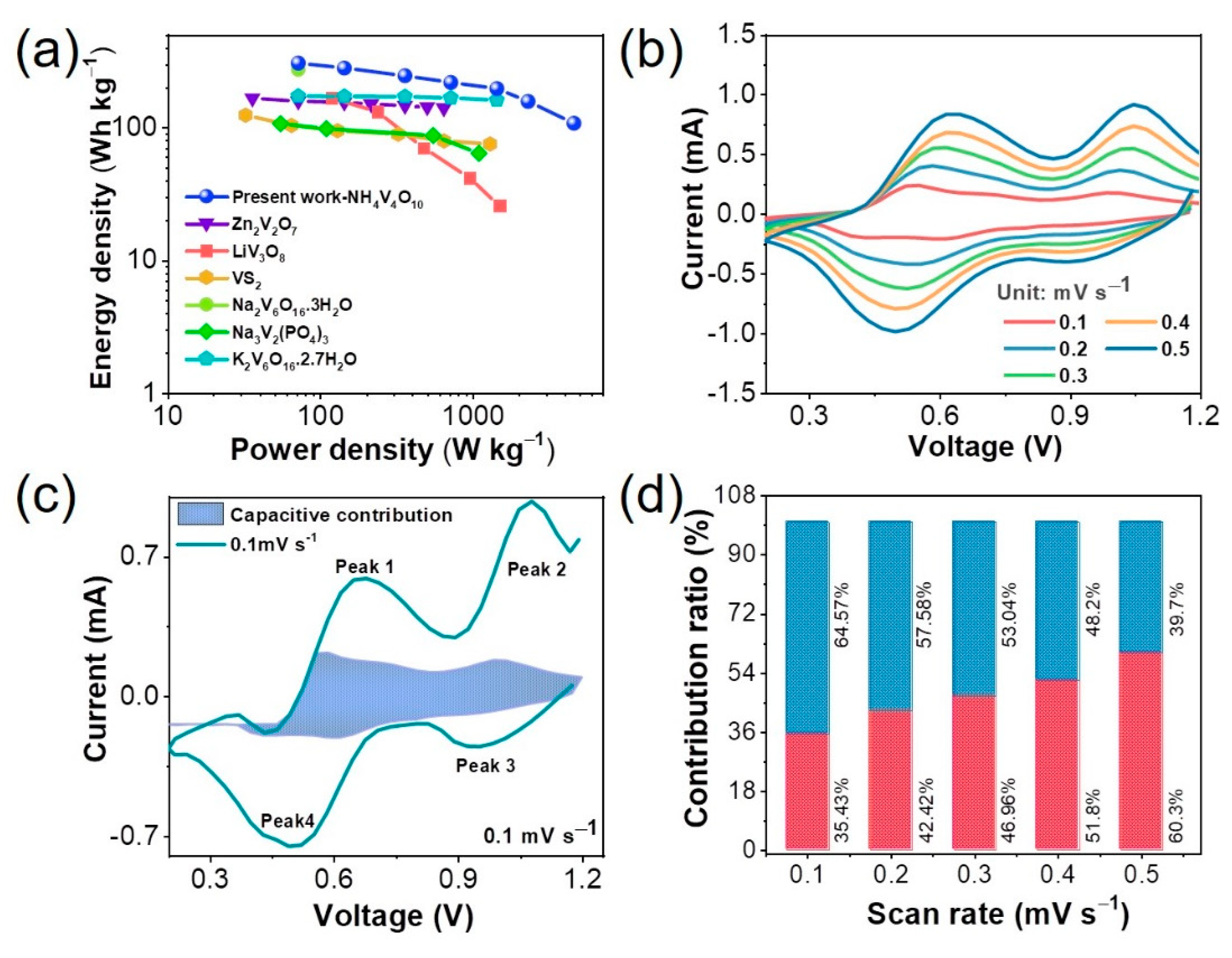 Nanomaterials 11 01905 g007
