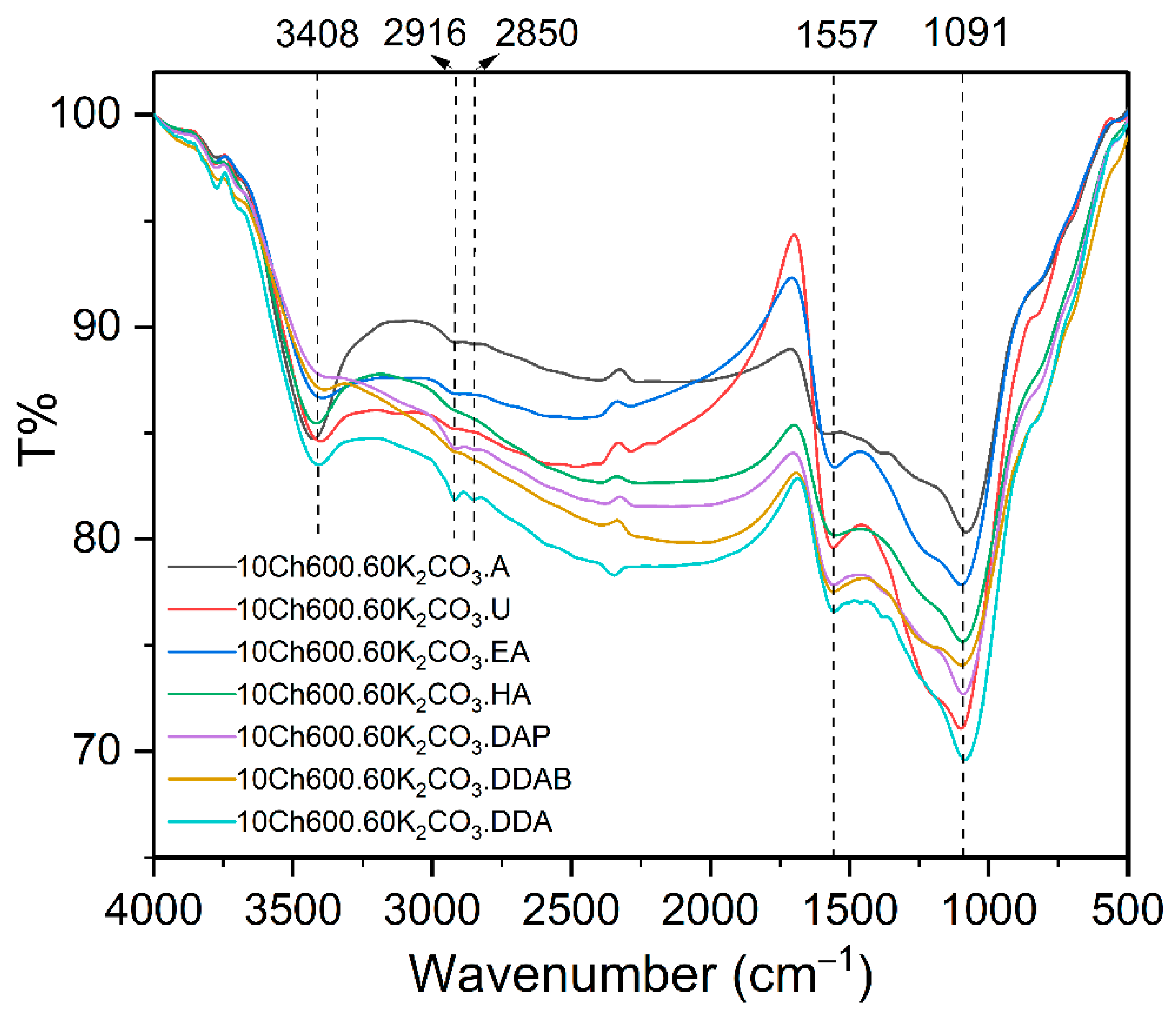 Nanomaterials 11 01907 g004