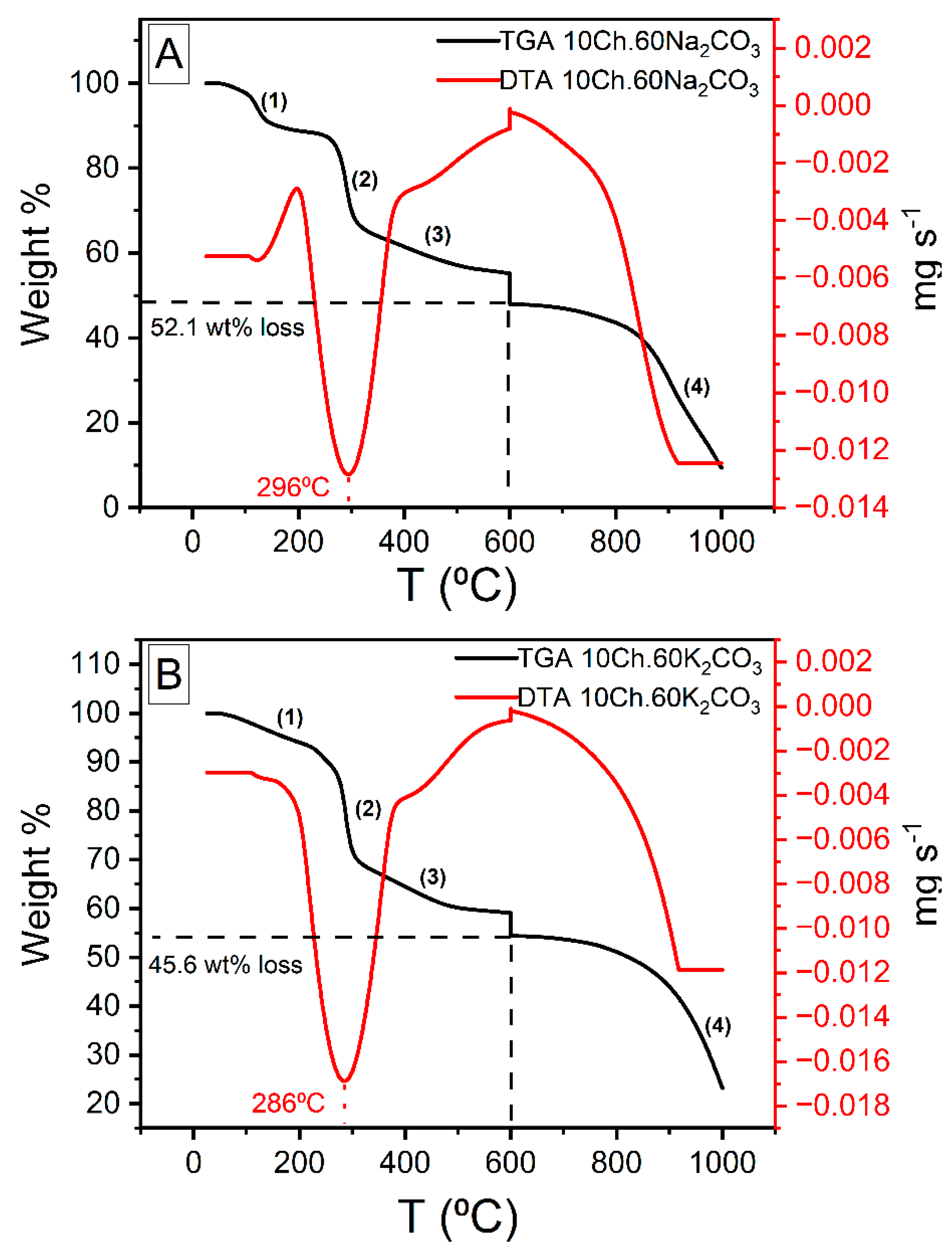 Nanomaterials 11 01907 g005