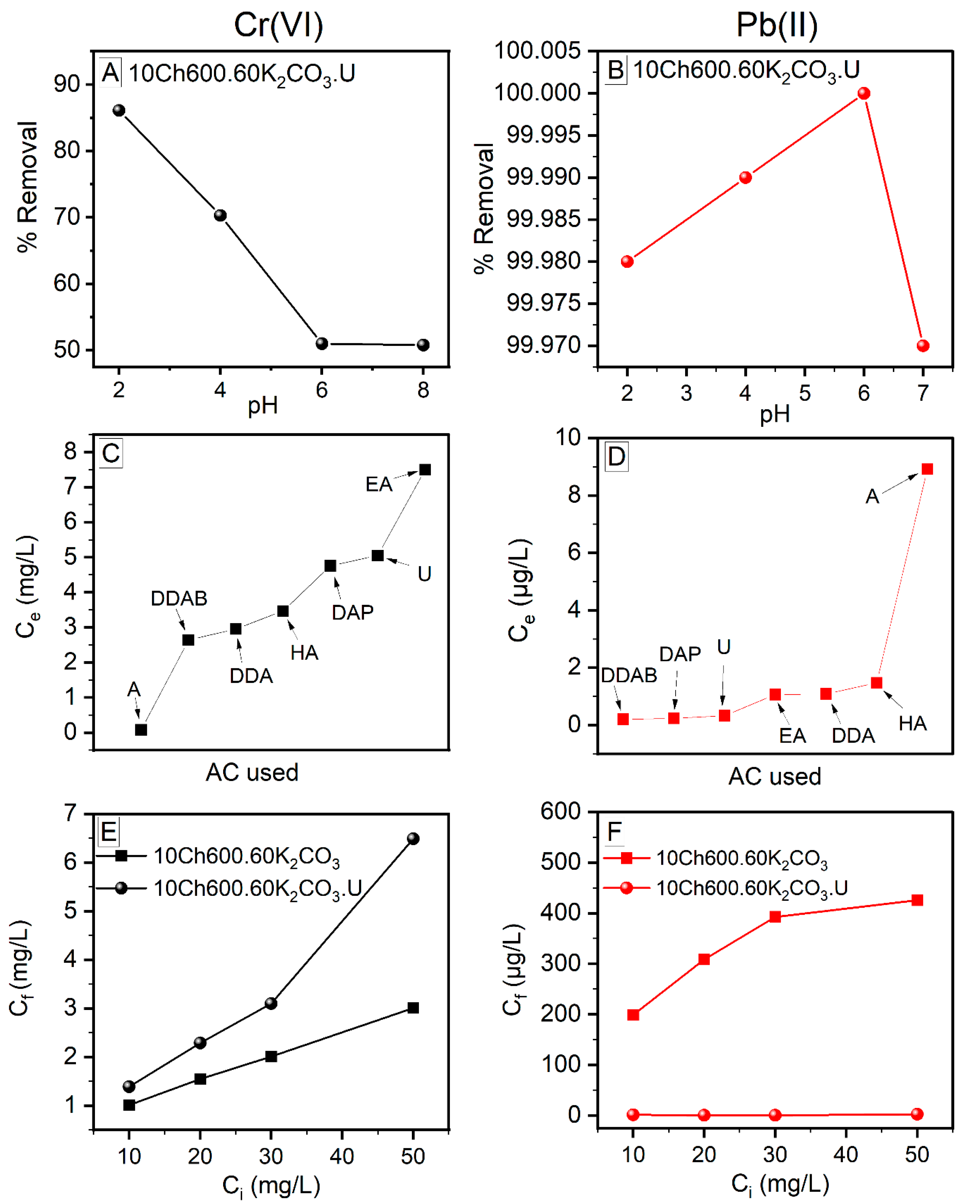 Nanomaterials 11 01907 g006