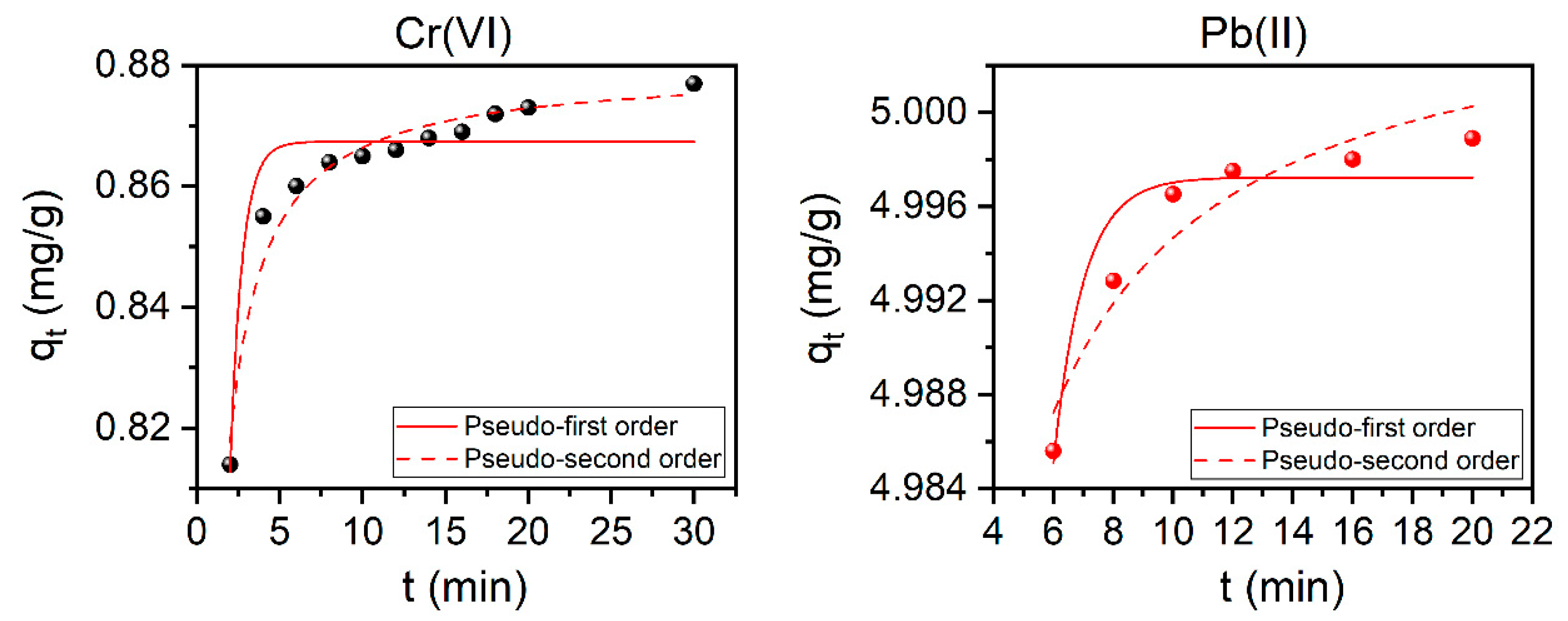 Nanomaterials 11 01907 g008