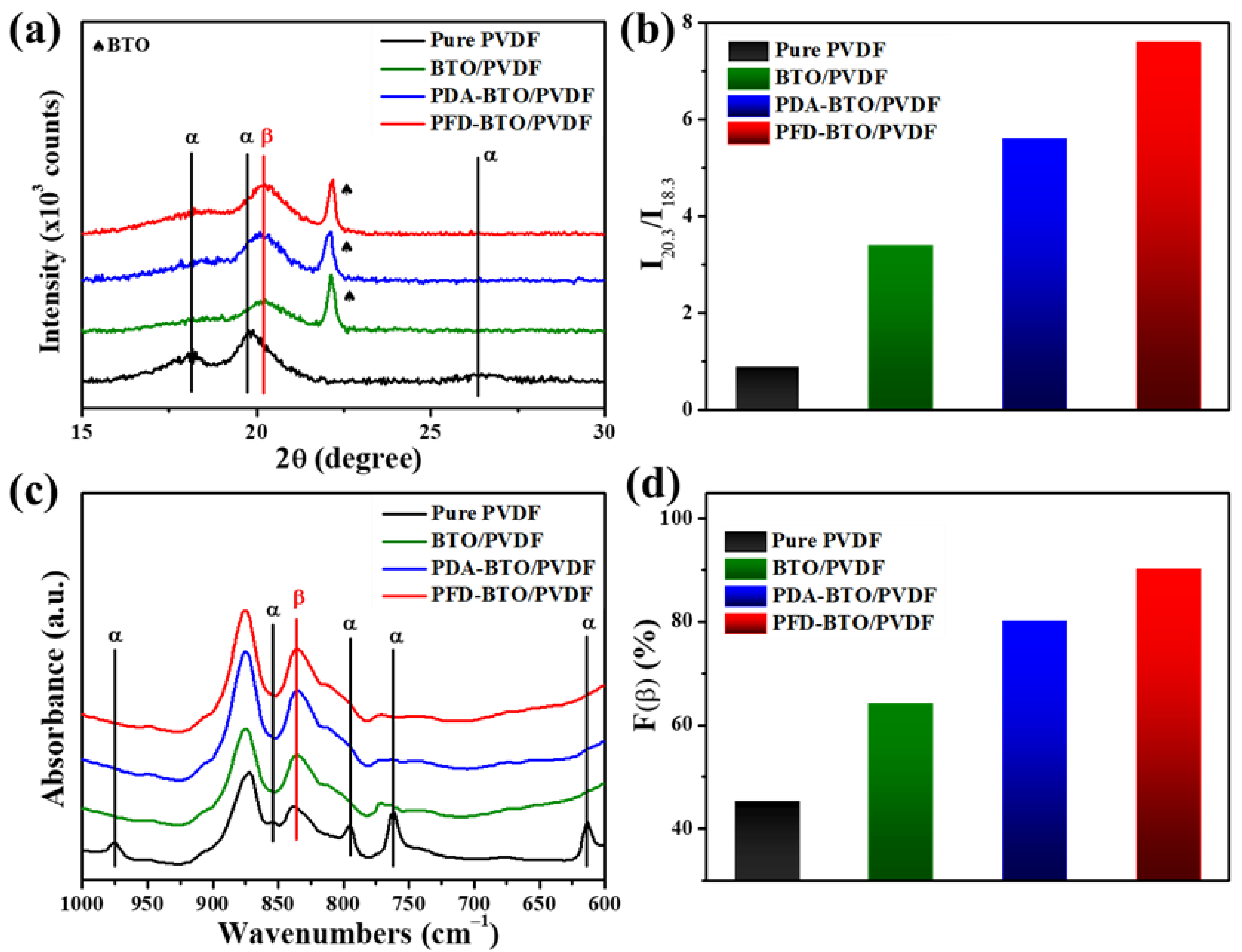 Nanomaterials 11 01908 g004