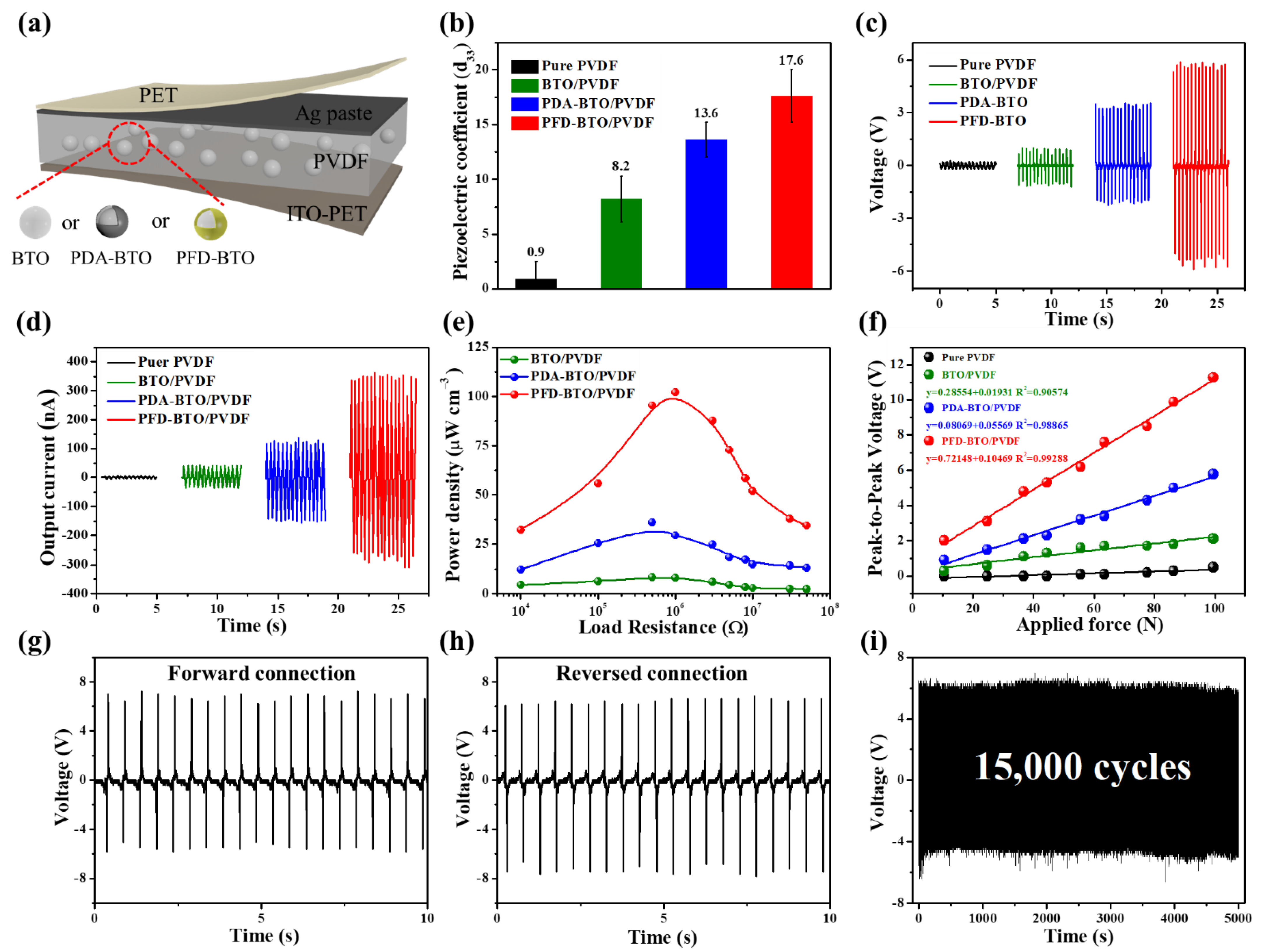 Nanomaterials 11 01908 g007