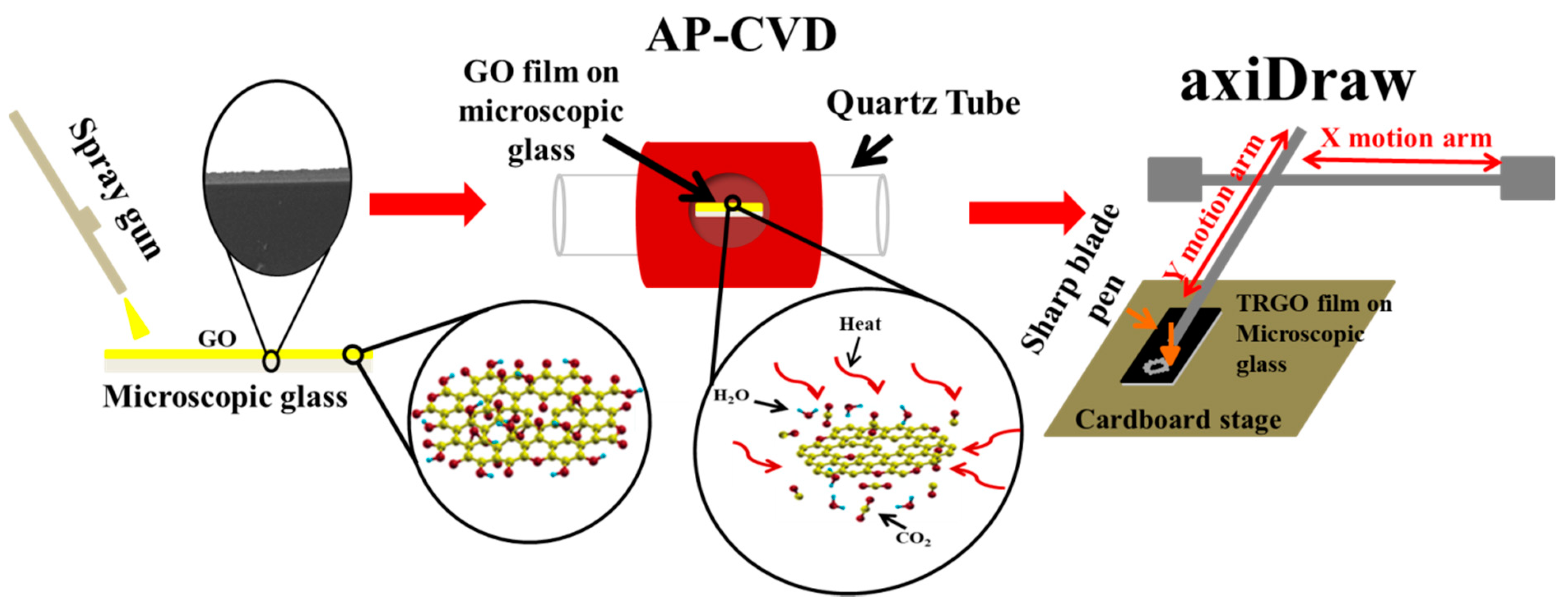 Nanomaterials 11 01909 g001