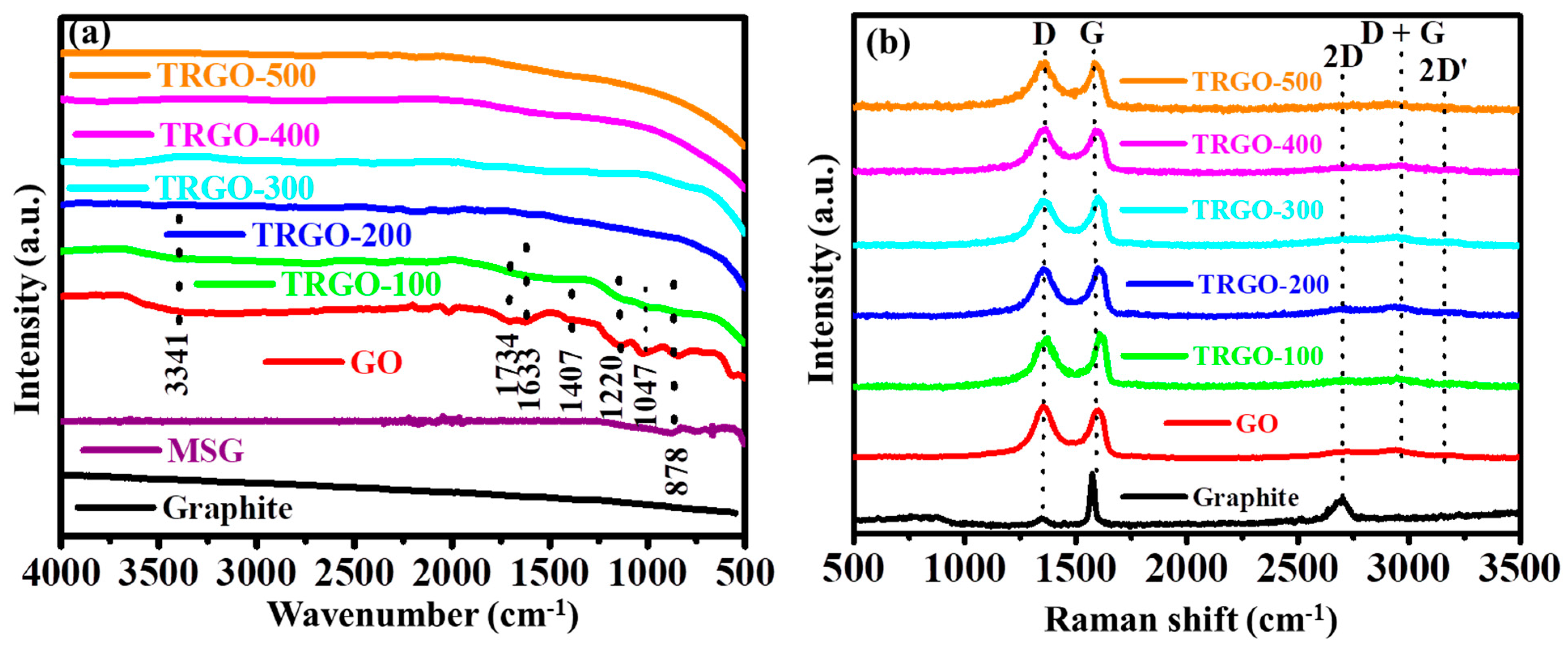 Nanomaterials 11 01909 g002