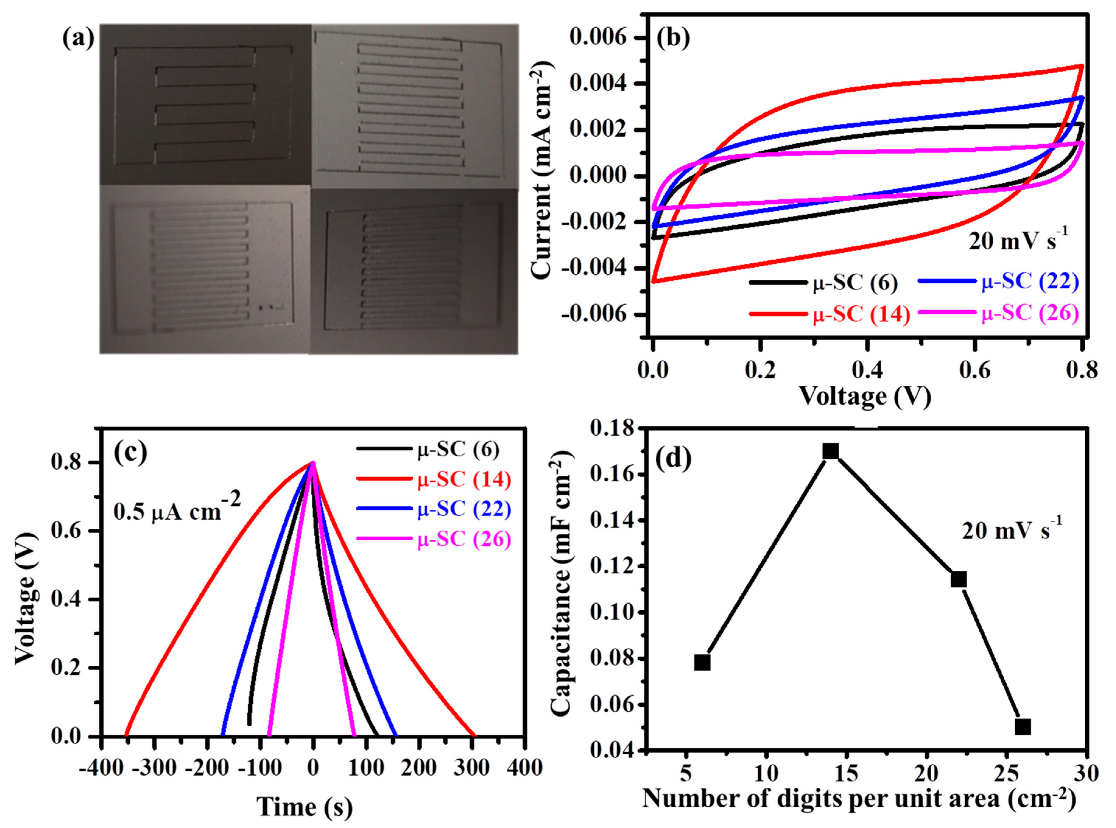 Nanomaterials 11 01909 g005