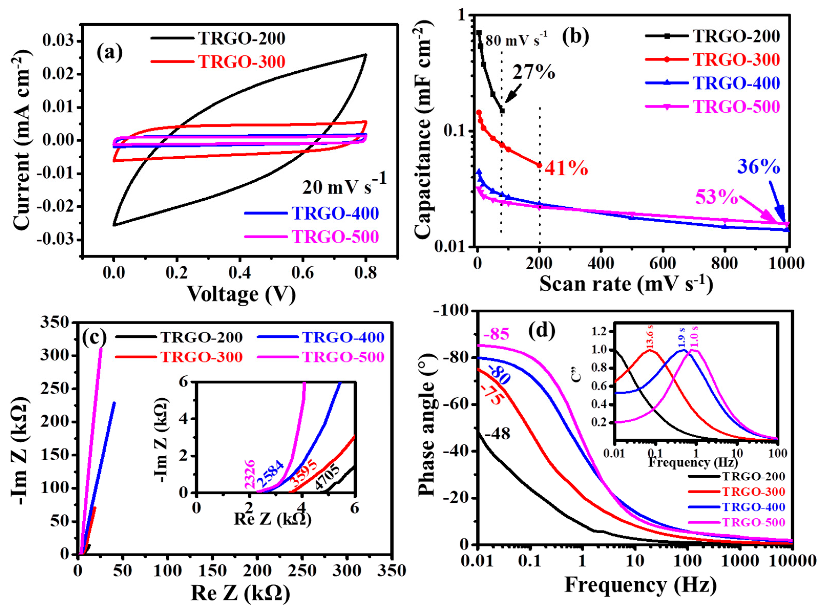 Nanomaterials 11 01909 g006