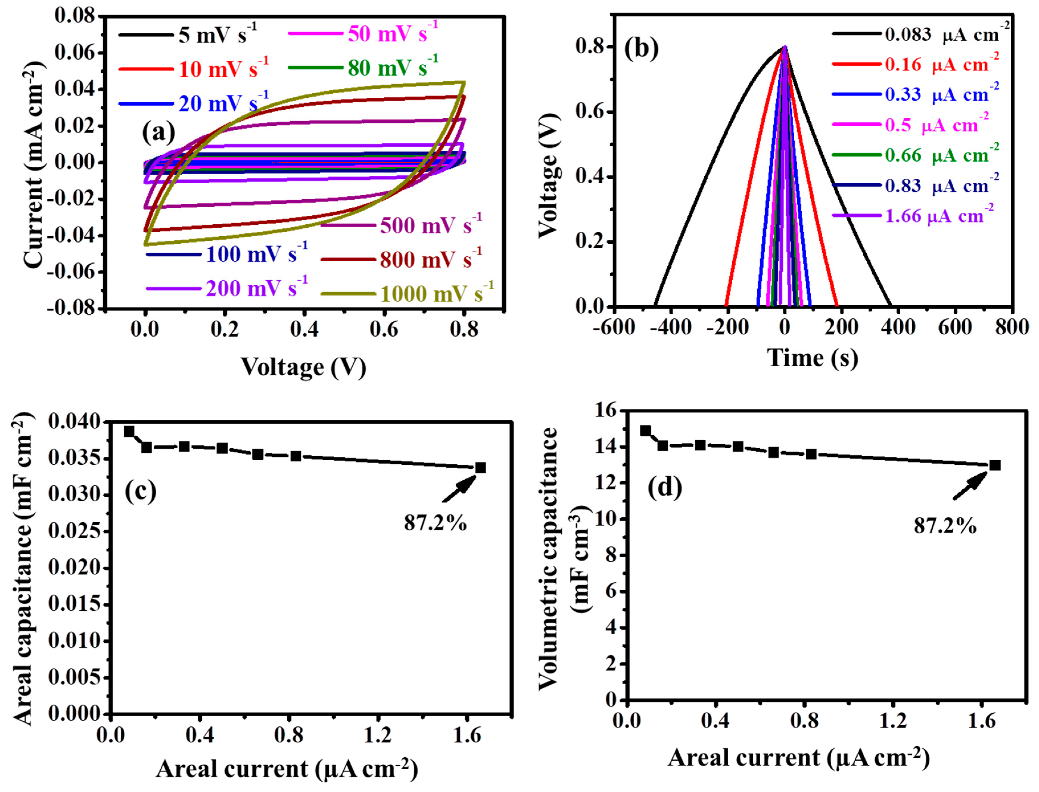 Nanomaterials 11 01909 g007